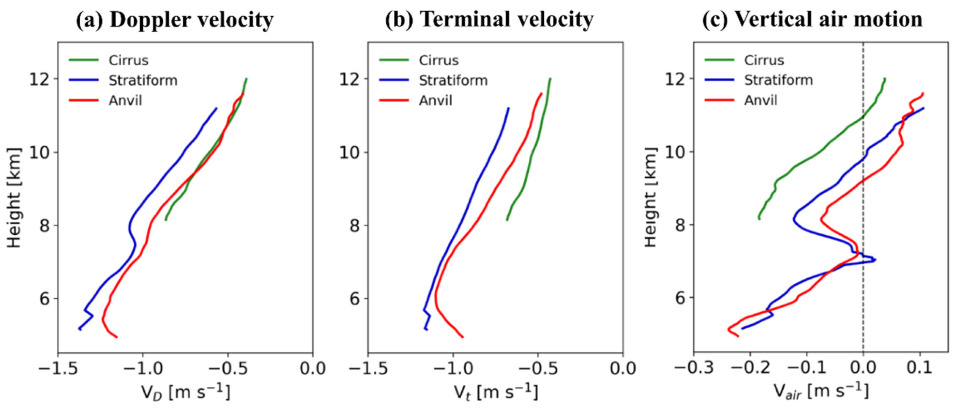 Remotesensing 13 04349 g014 Remotesensing 13 04349 g014
