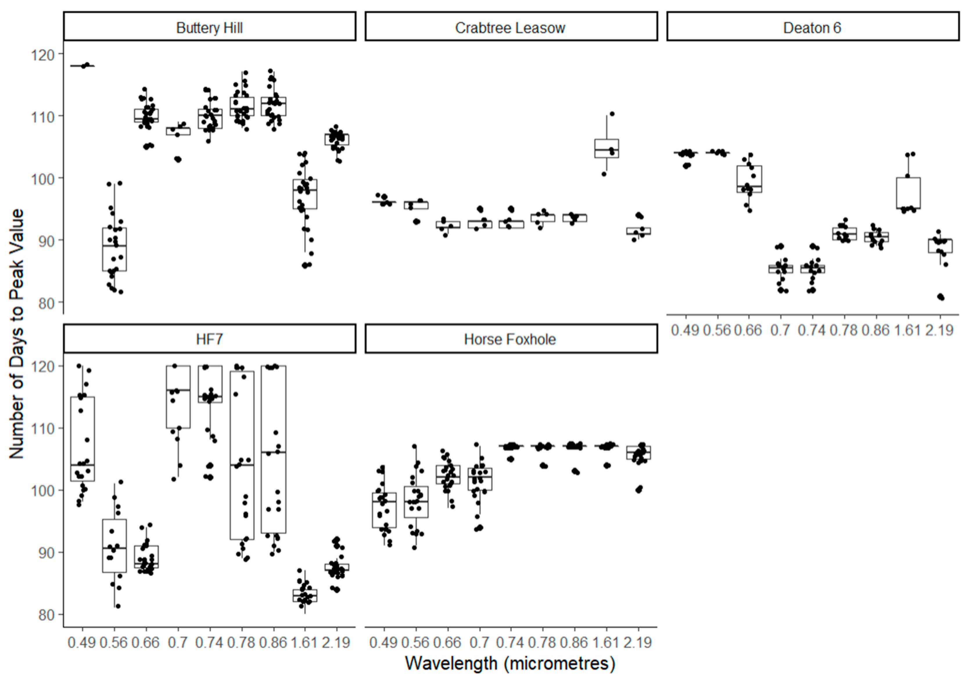 Remotesensing 13 04371 g005 Remotesensing 13 04371 g005