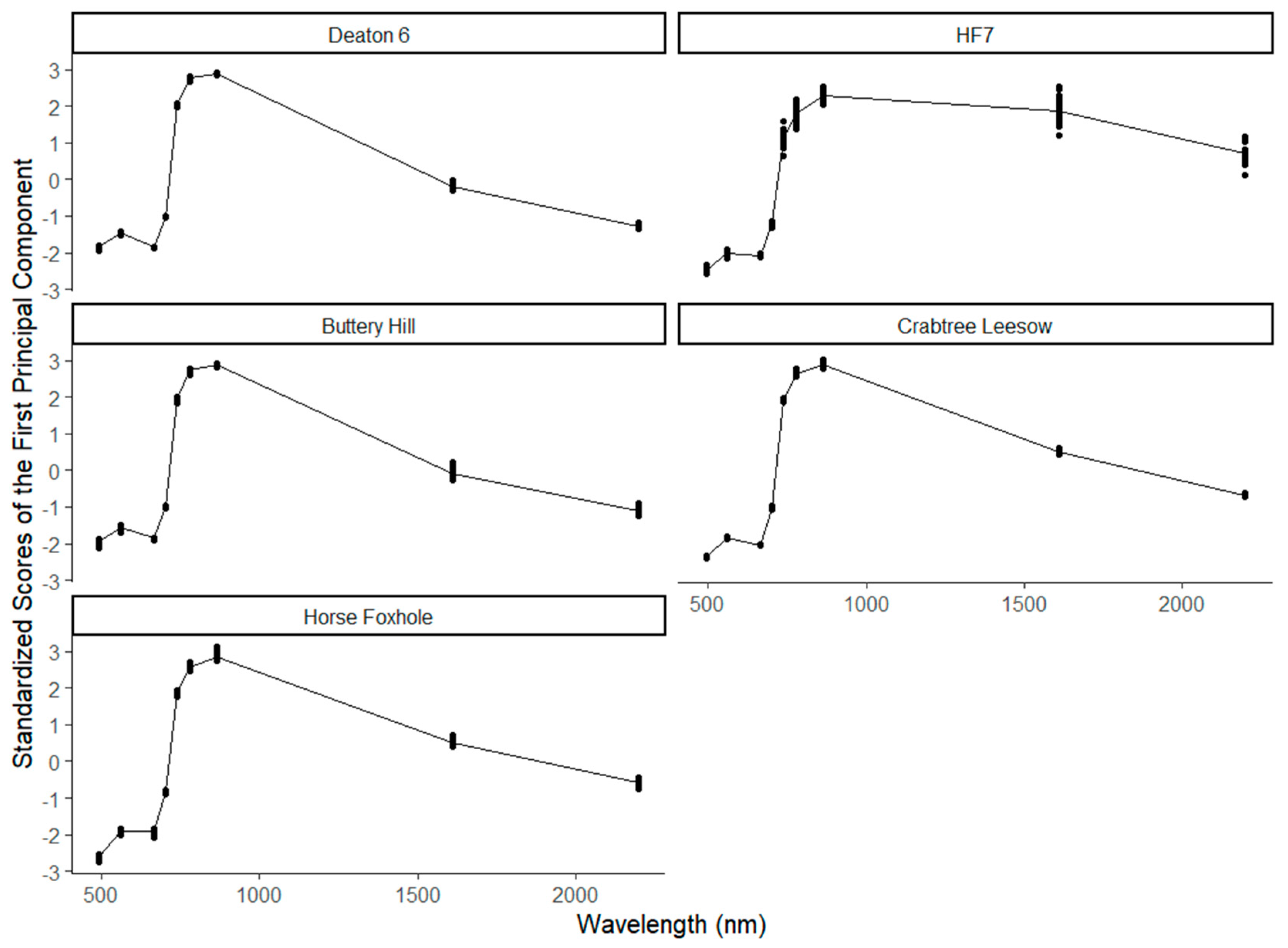 Remotesensing 13 04371 g006 Remotesensing 13 04371 g006