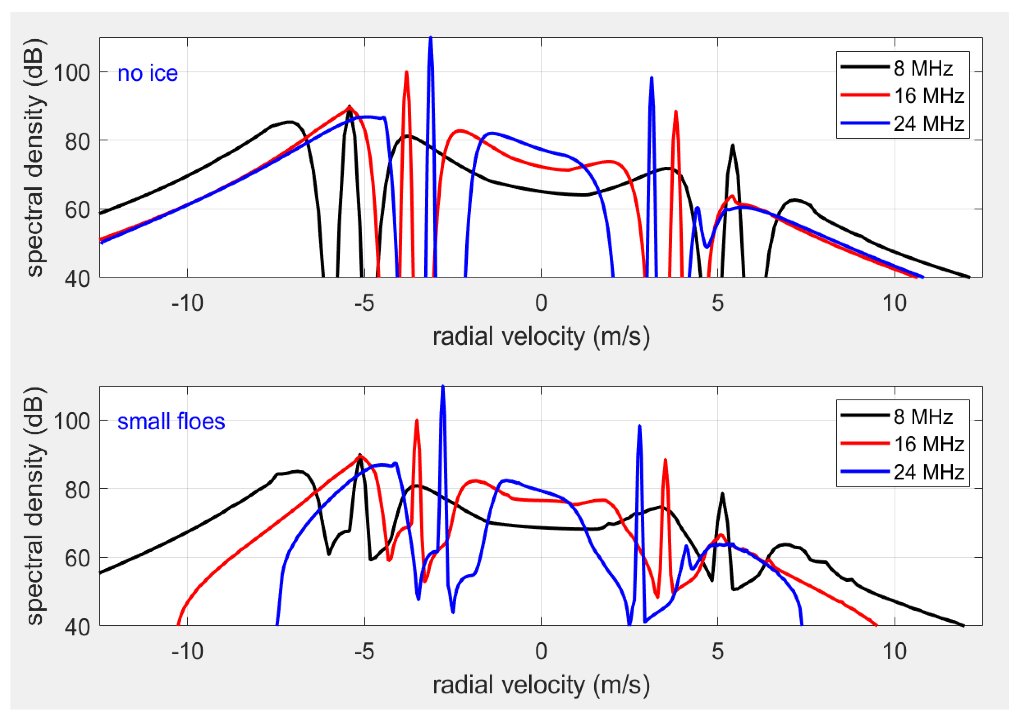 Remotesensing 13 04398 g022 Remotesensing 13 04398 g022