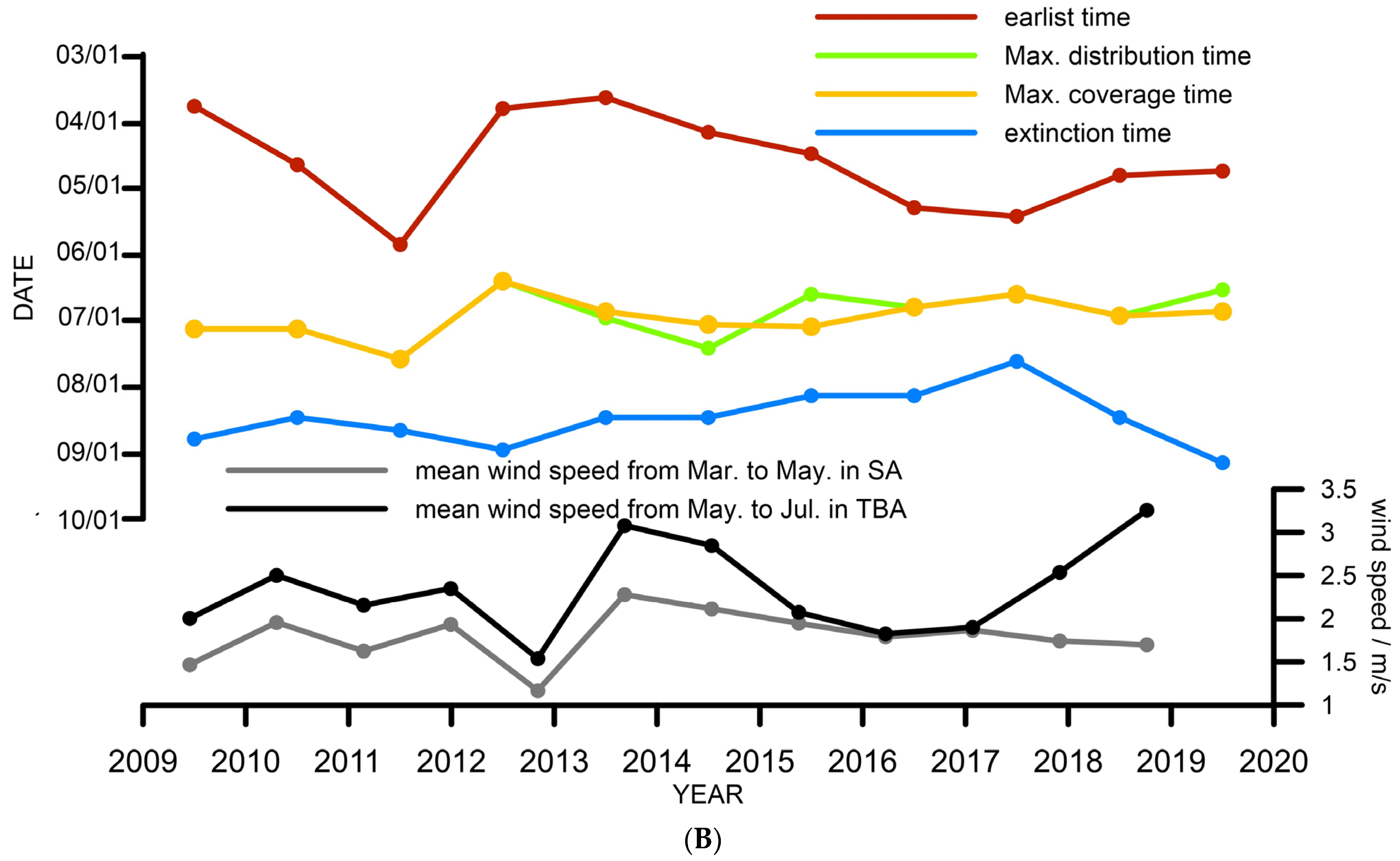 Remotesensing 13 04406 g007b
