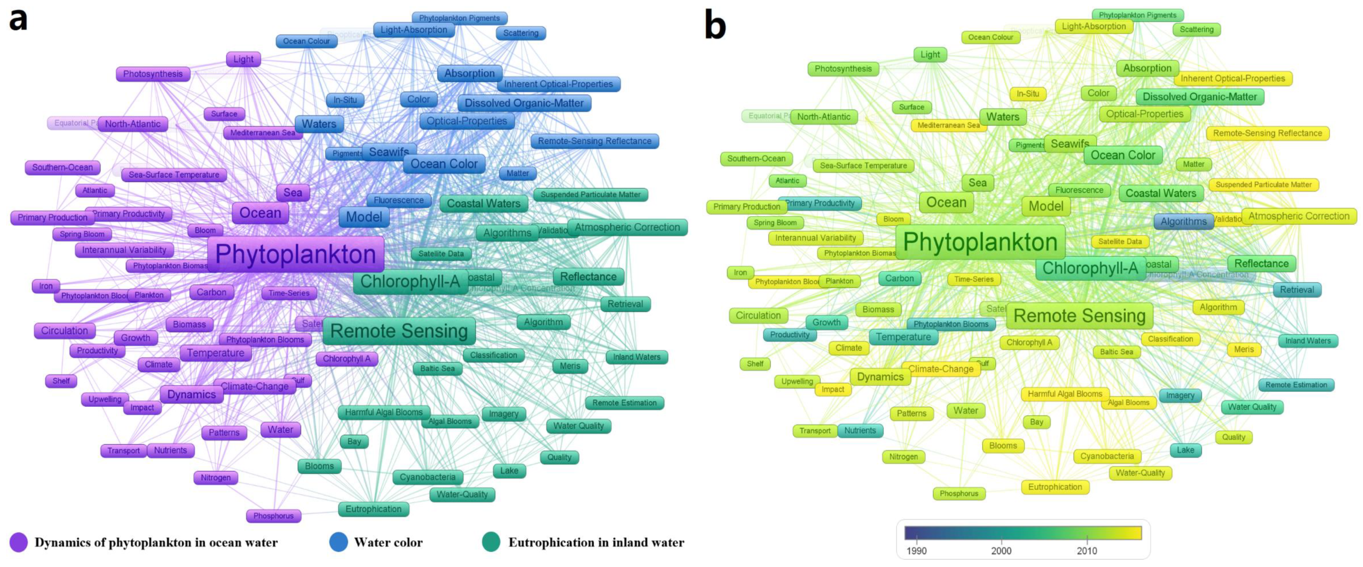 Remotesensing 13 04414 g006
