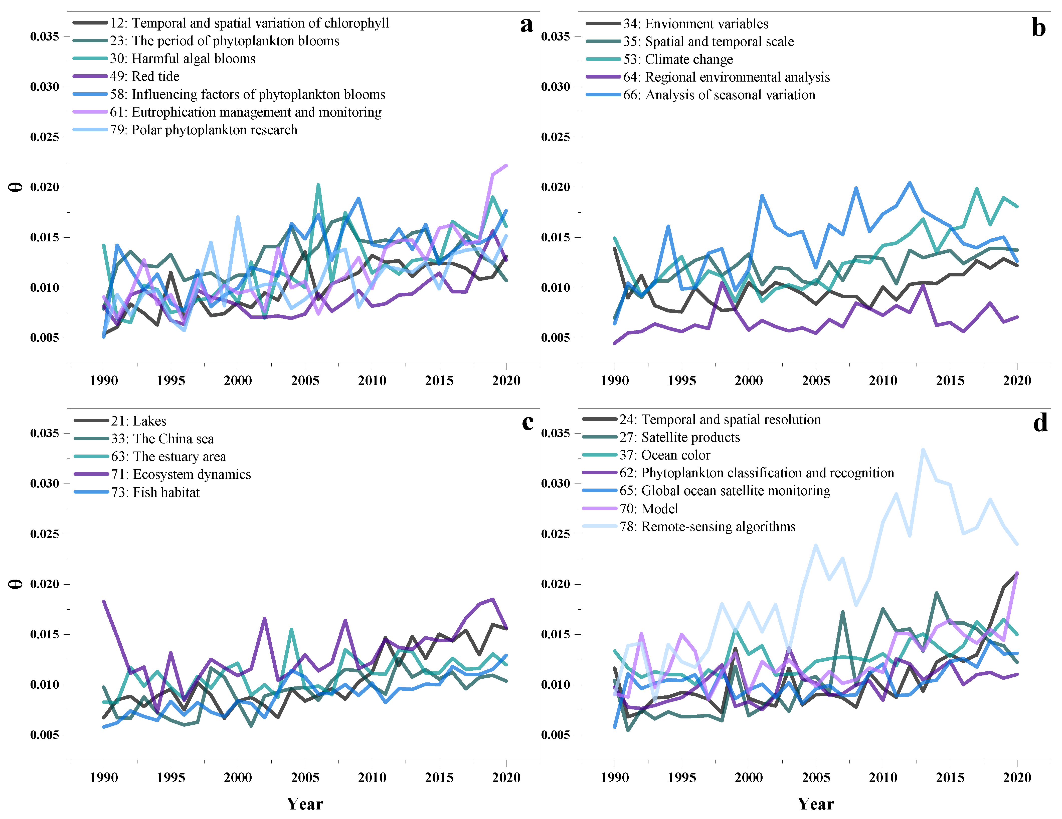 Remotesensing 13 04414 g008