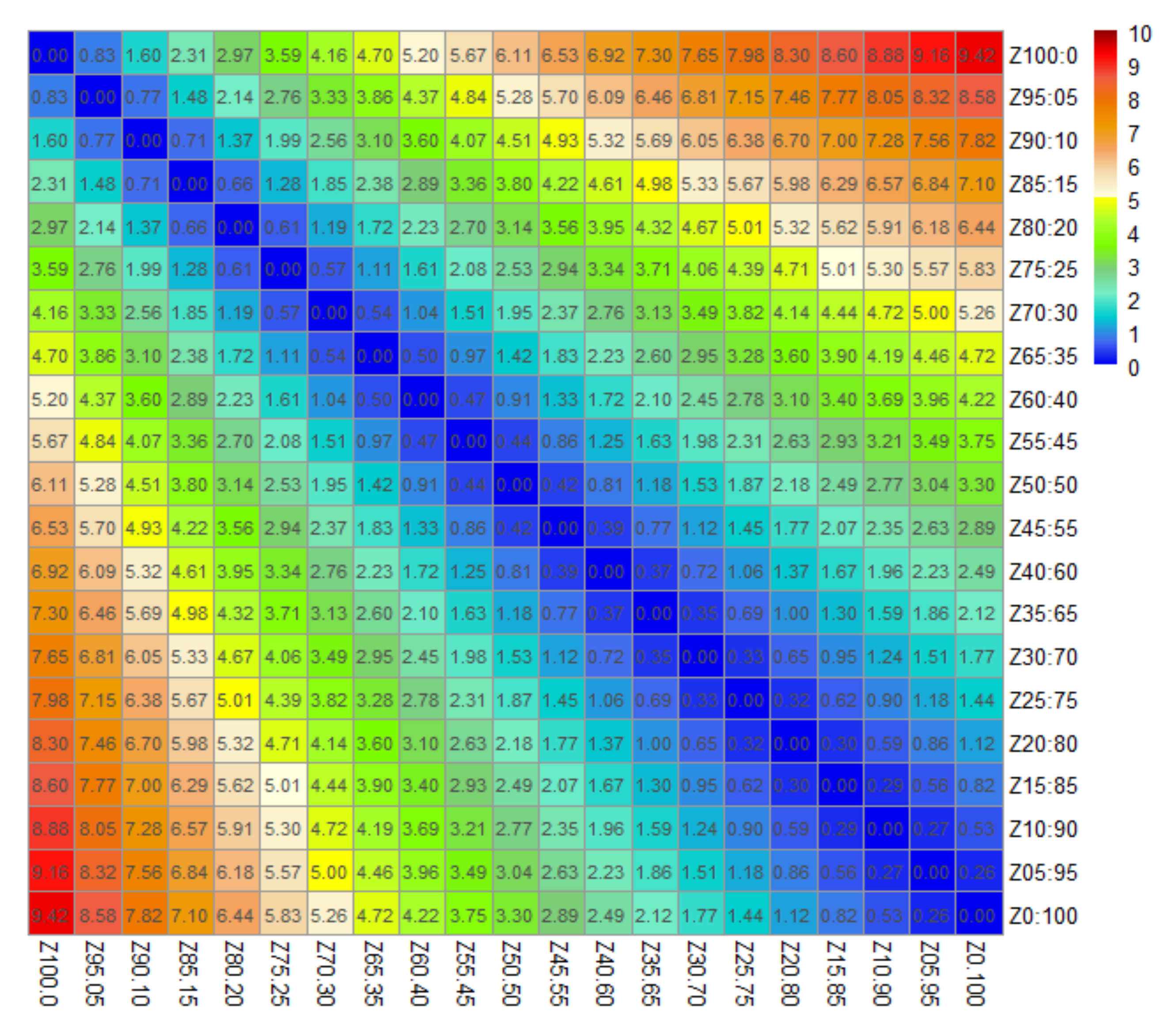 Remote Sensing | Free Full-Text | Estimation of the Conifer-Broadleaf ...