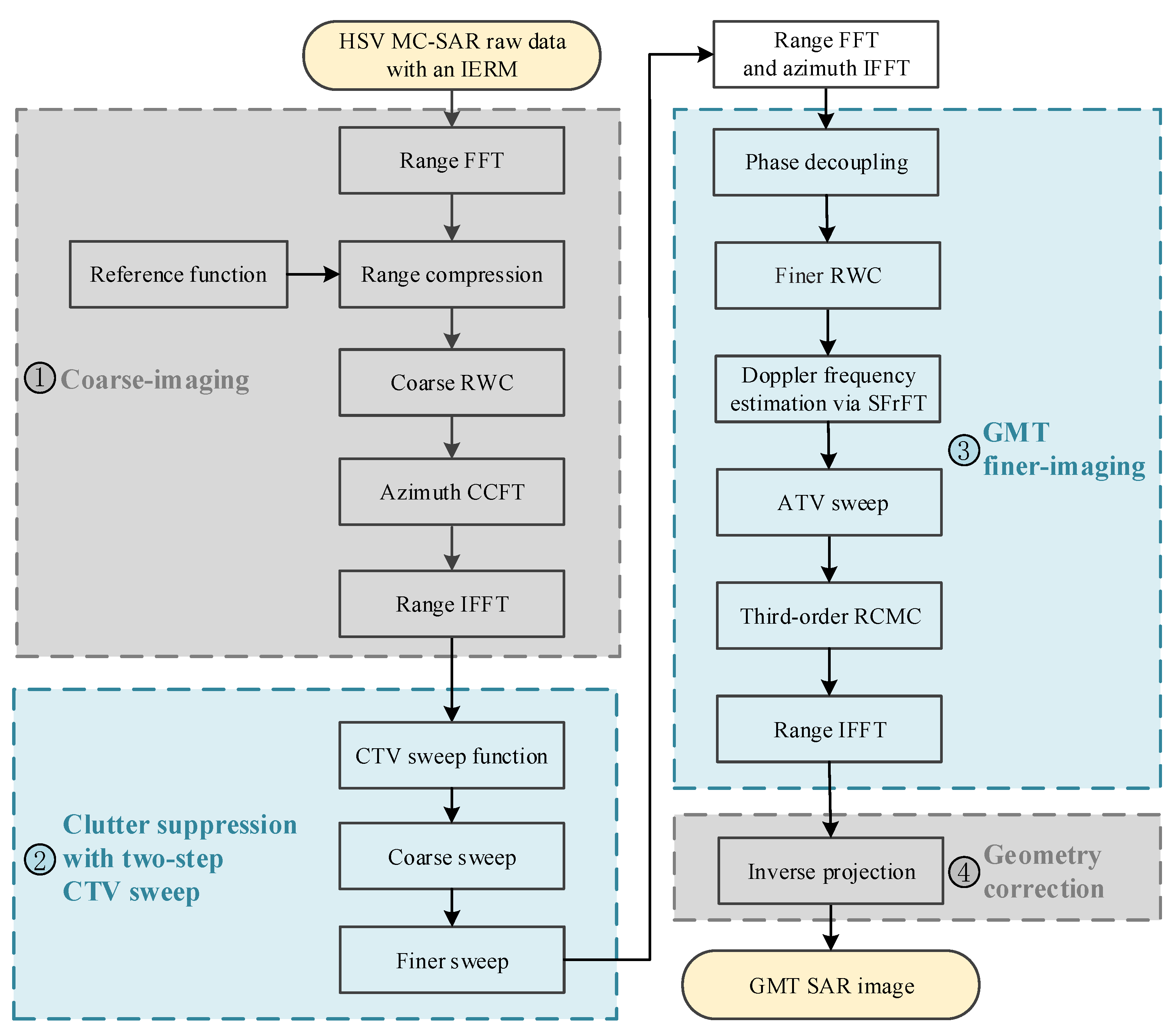 Remotesensing 13 04431 g004