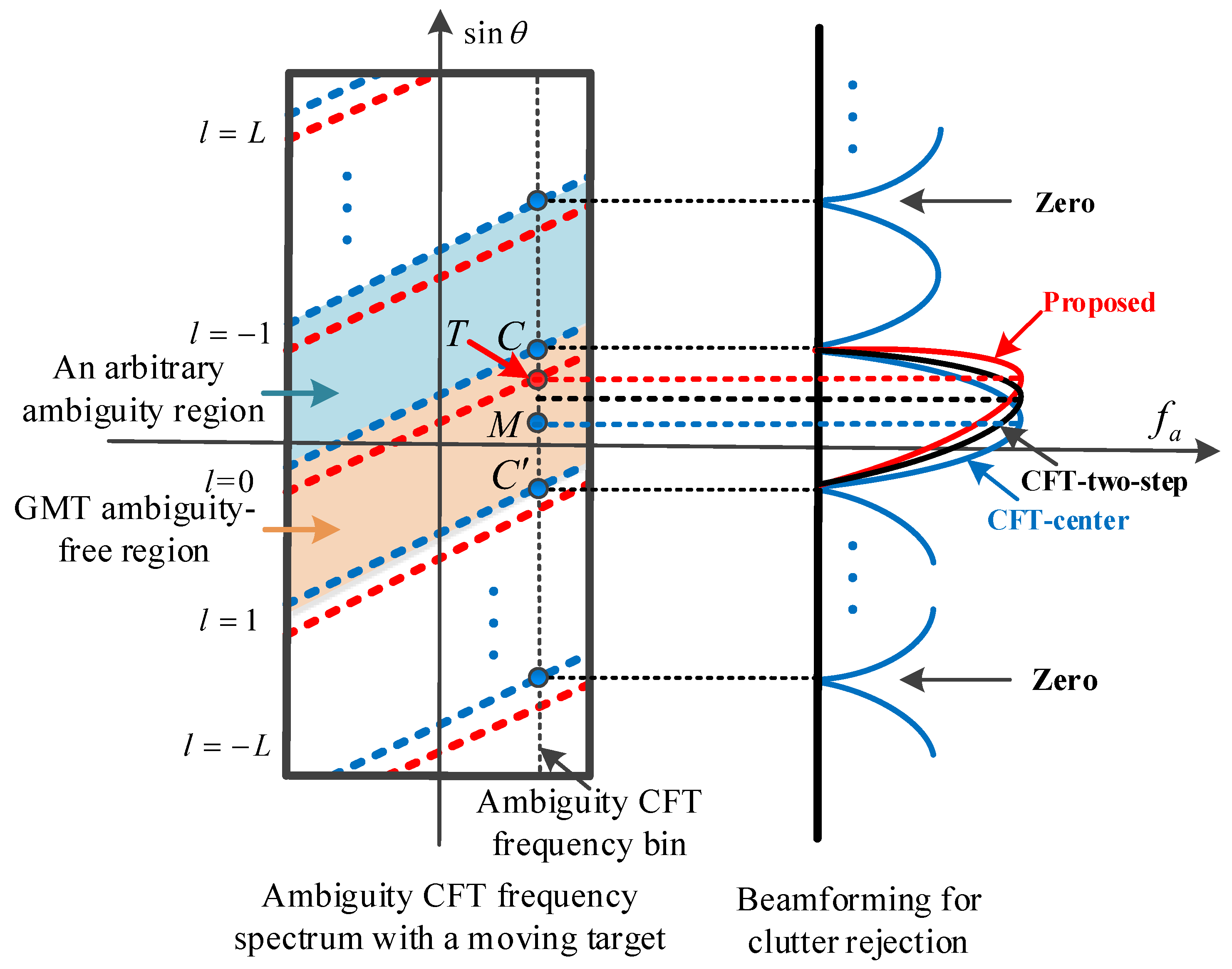 Remotesensing 13 04431 g006