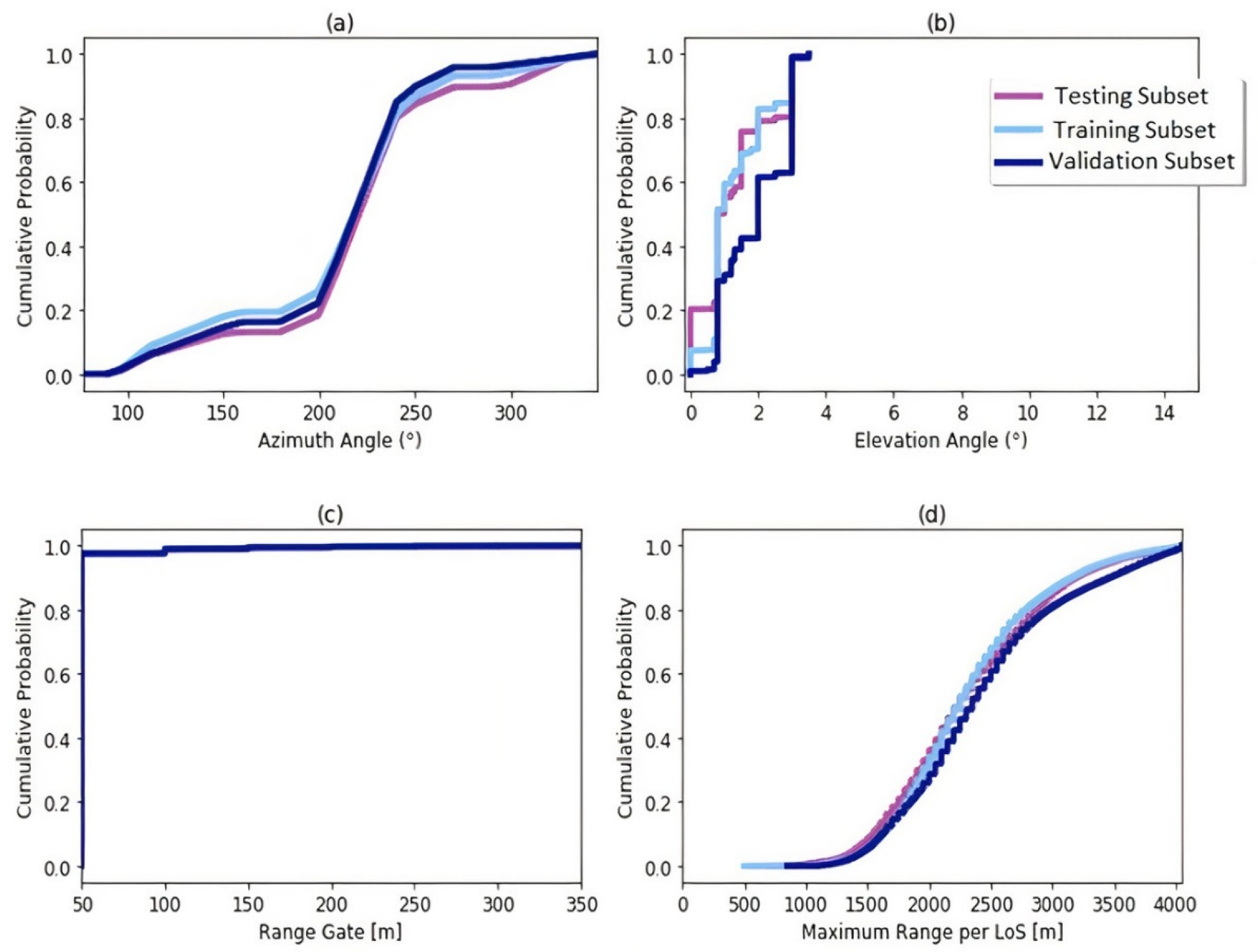 Remotesensing 13 04438 g004