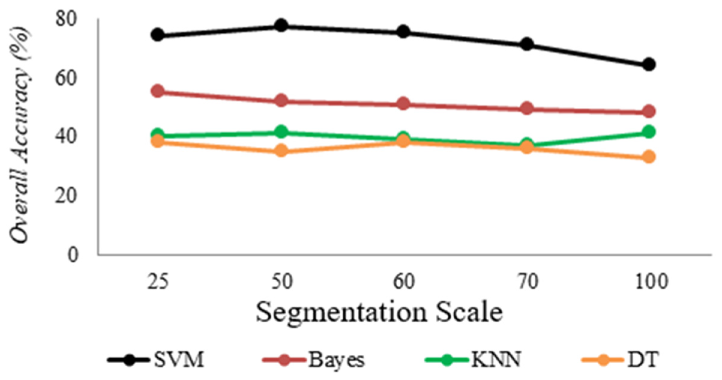 Remotesensing 13 04452 g008 Remotesensing 13 04452 g008