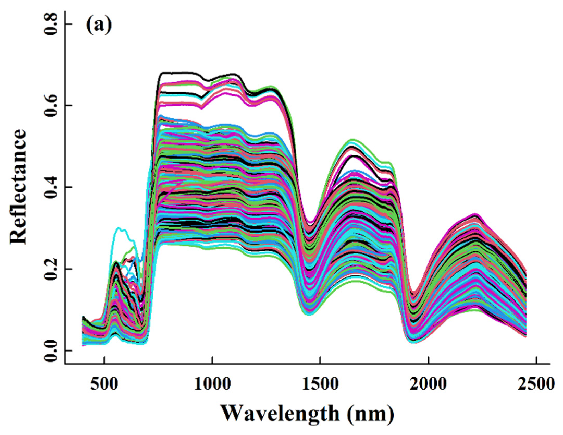 Remotesensing 13 04467 g001a