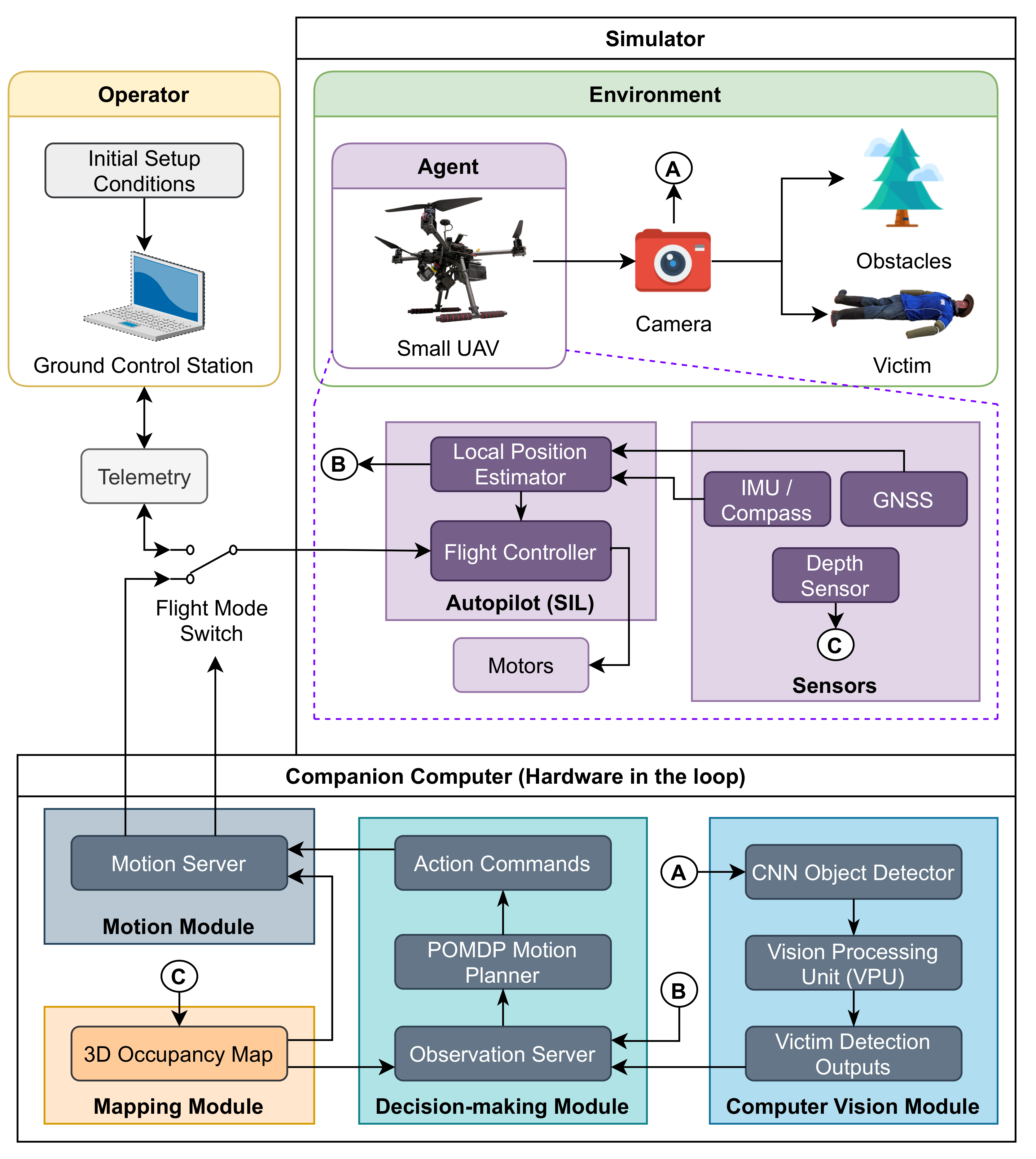 Remote Sensing | Free Full-Text | Drone-Based Autonomous Motion Planning  System for Outdoor Environments under Object Detection Uncertainty