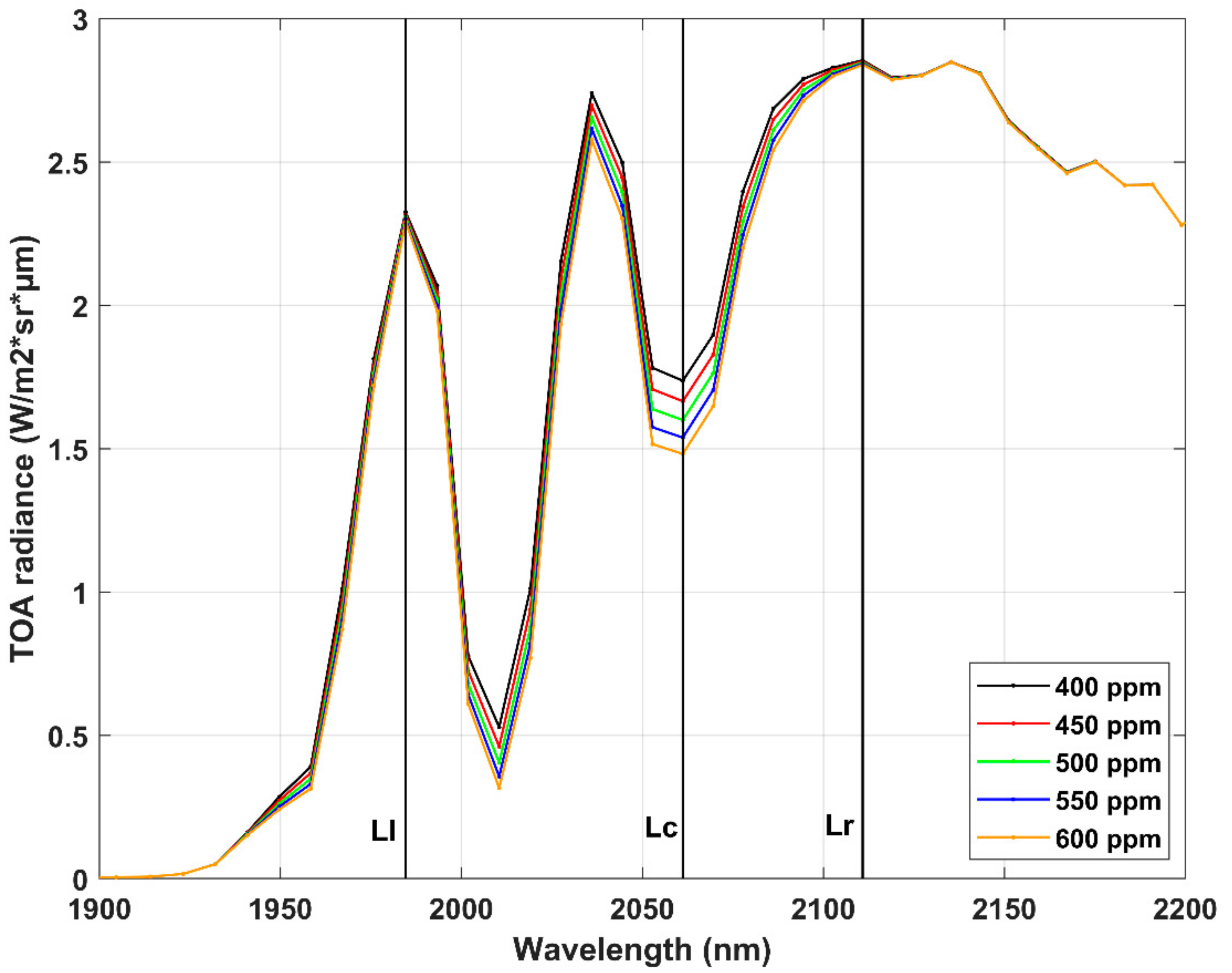 Remotesensing 13 04502 g002