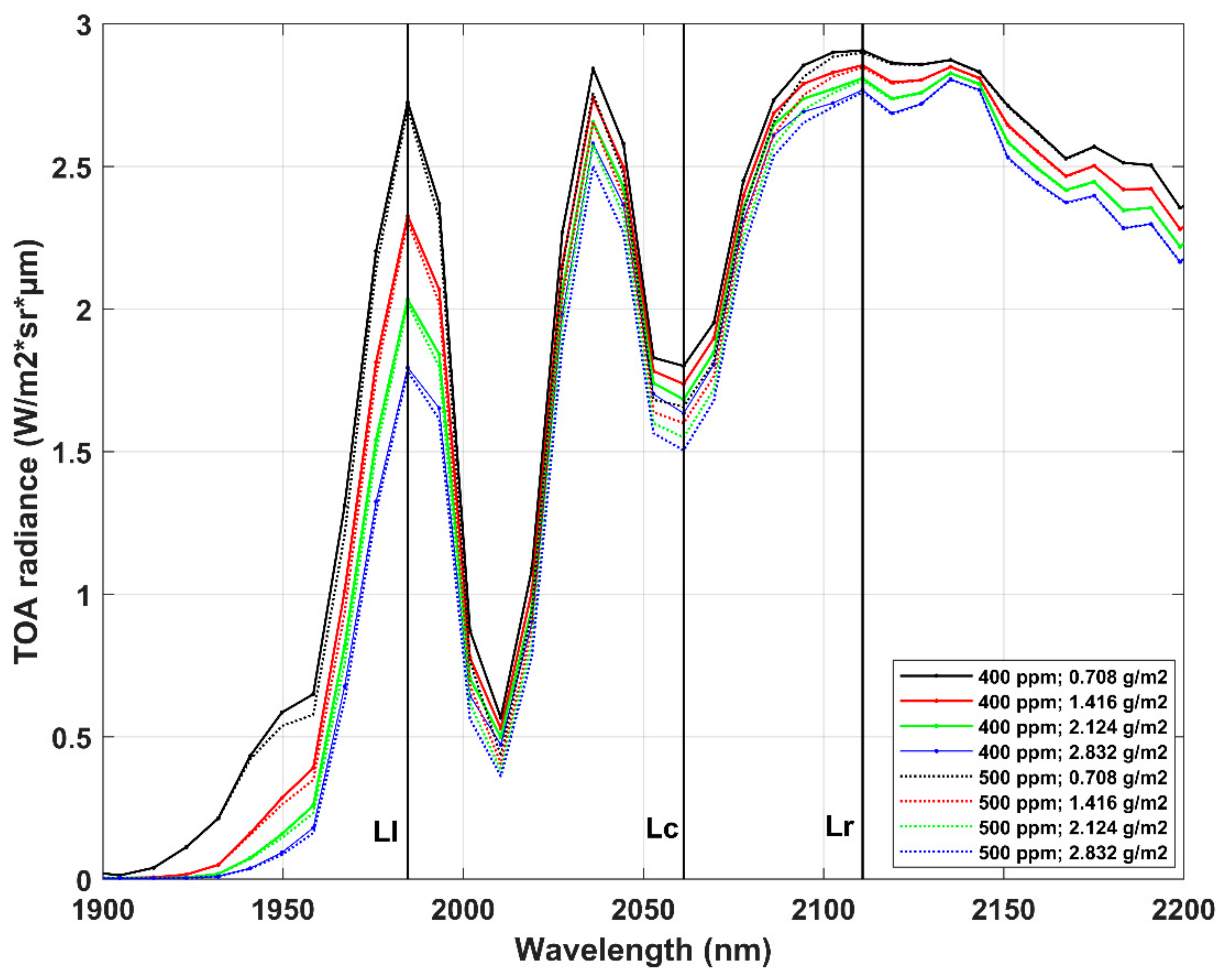 Remotesensing 13 04502 g003