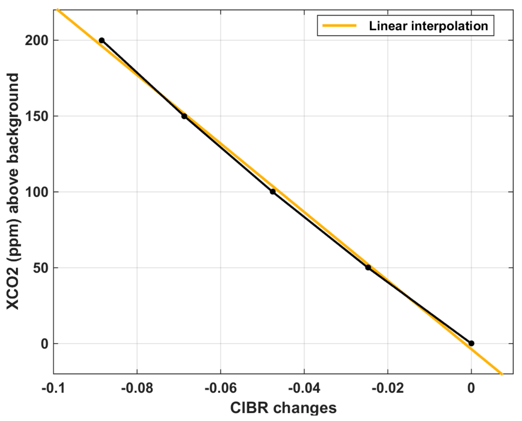 Remotesensing 13 04502 g005