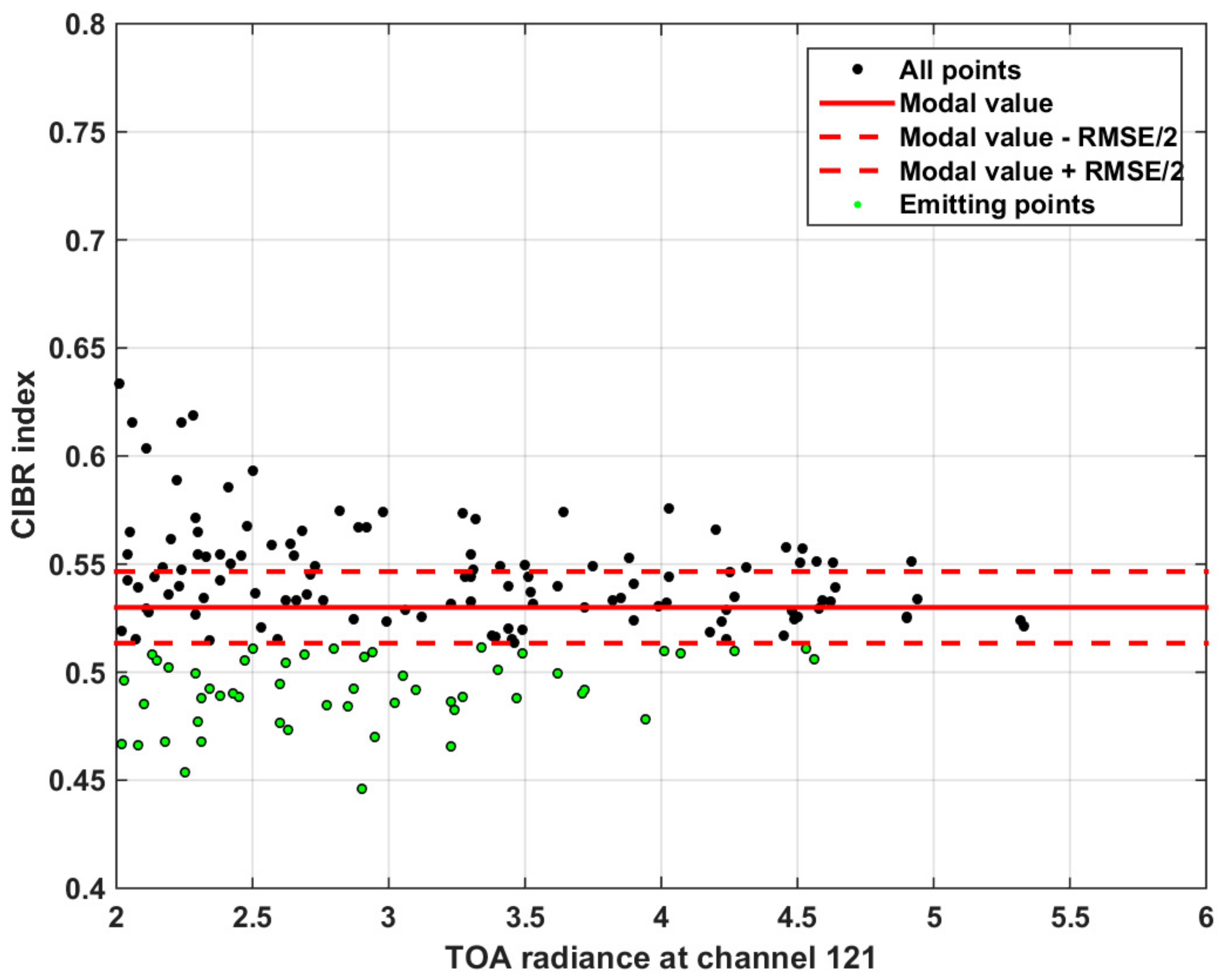 Remotesensing 13 04502 g010