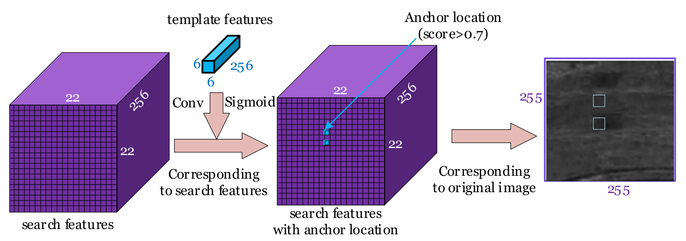 Remotesensing 13 04504 g007