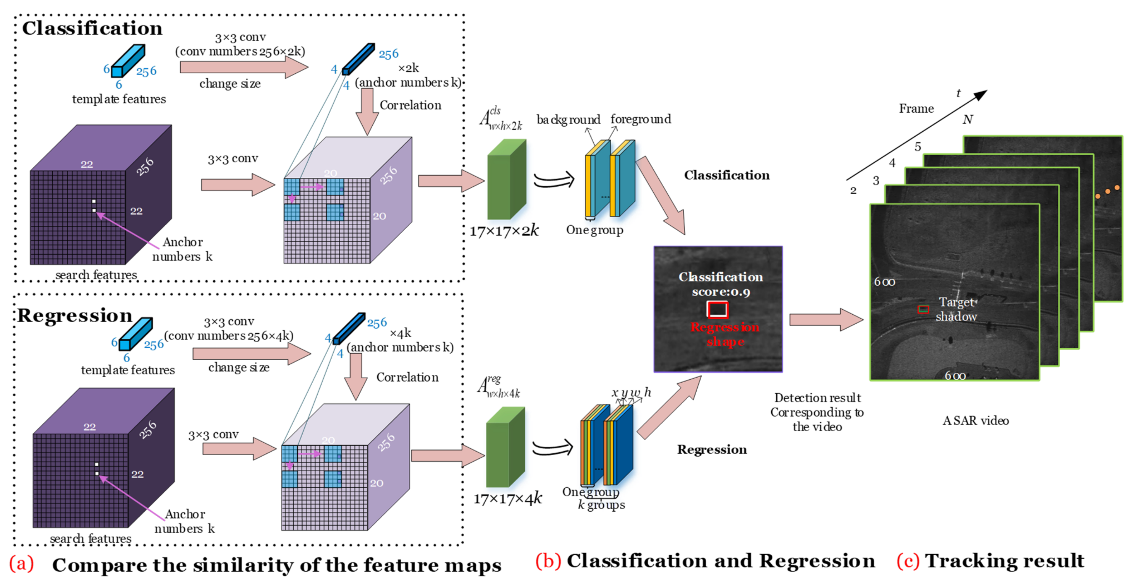 Remotesensing 13 04504 g010