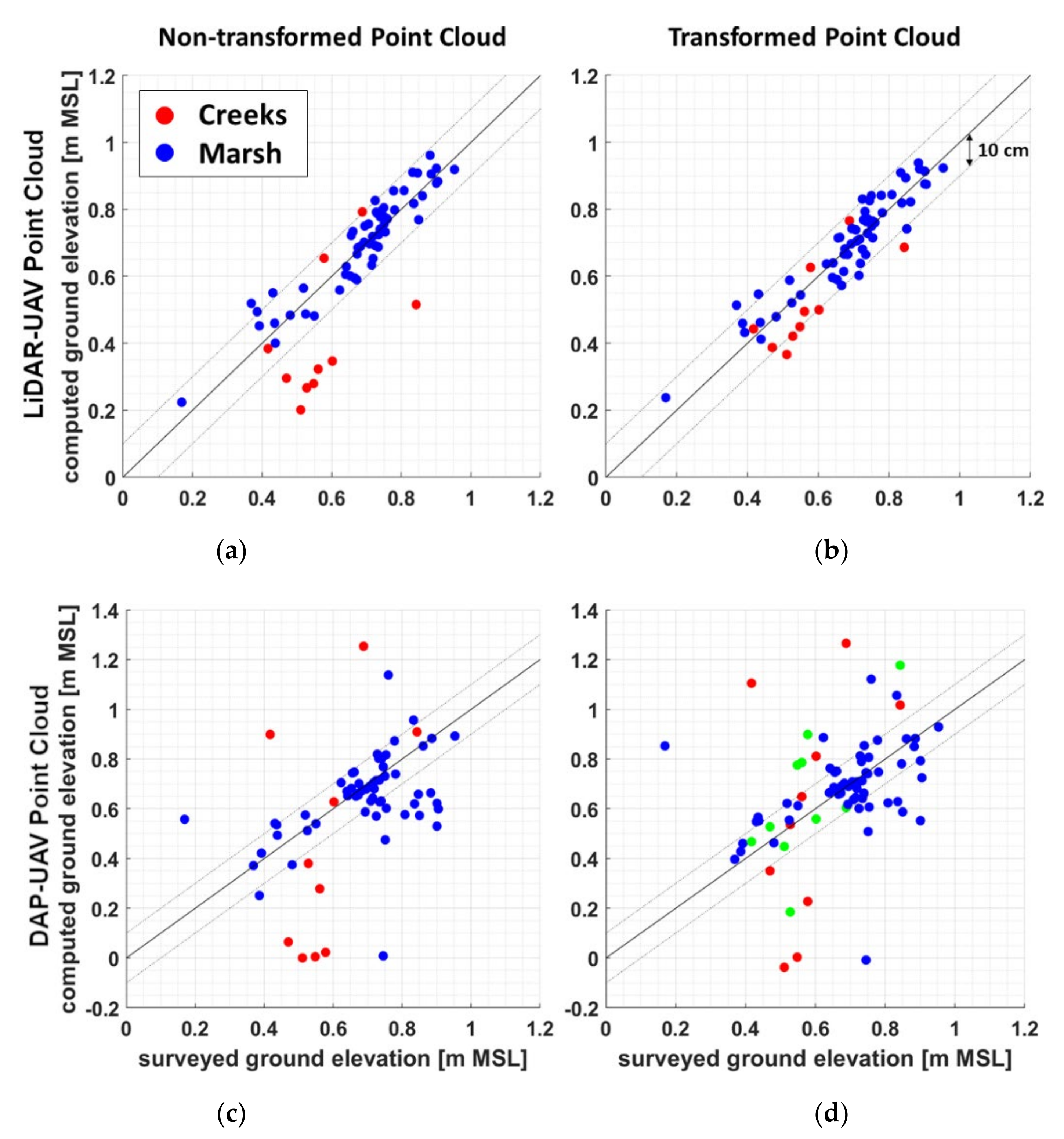 Remotesensing 13 04506 g003