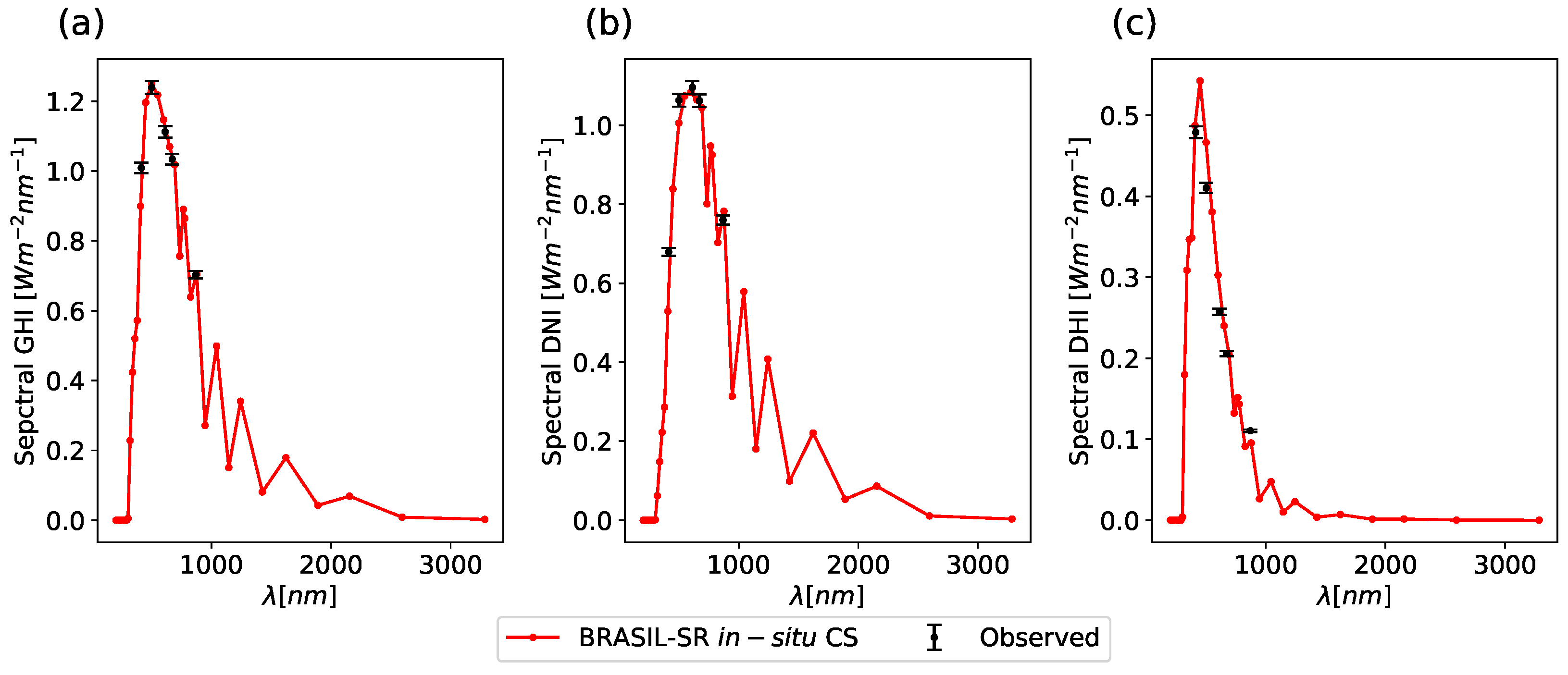 Remotesensing 13 04527 g0a4
