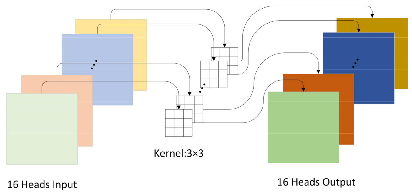 Remotesensing 13 04542 g005