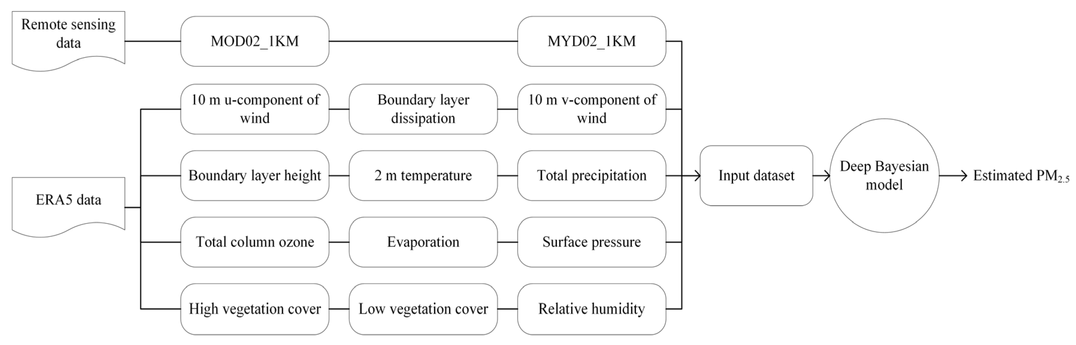 Remotesensing 13 04545 g002