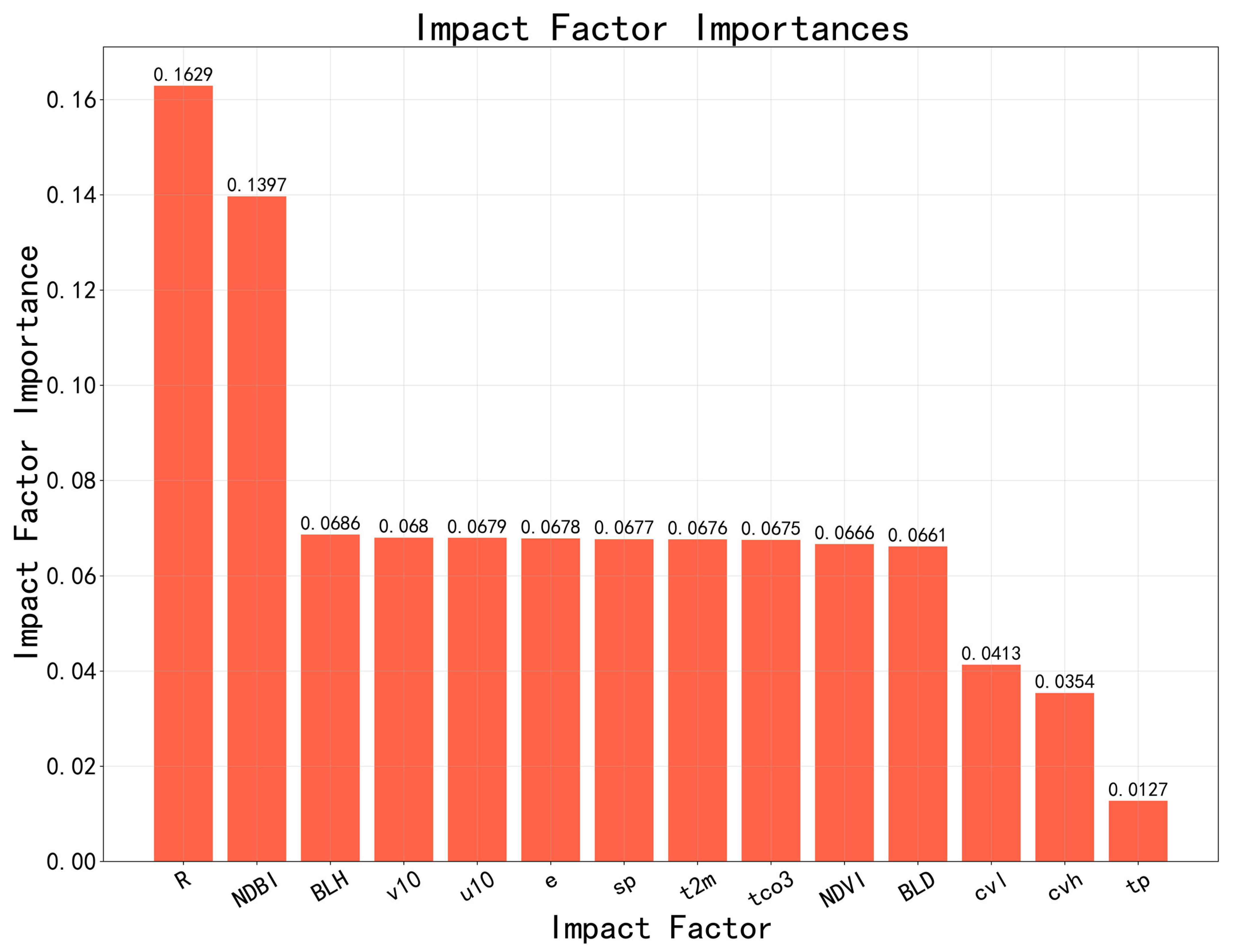 Remotesensing 13 04545 g004