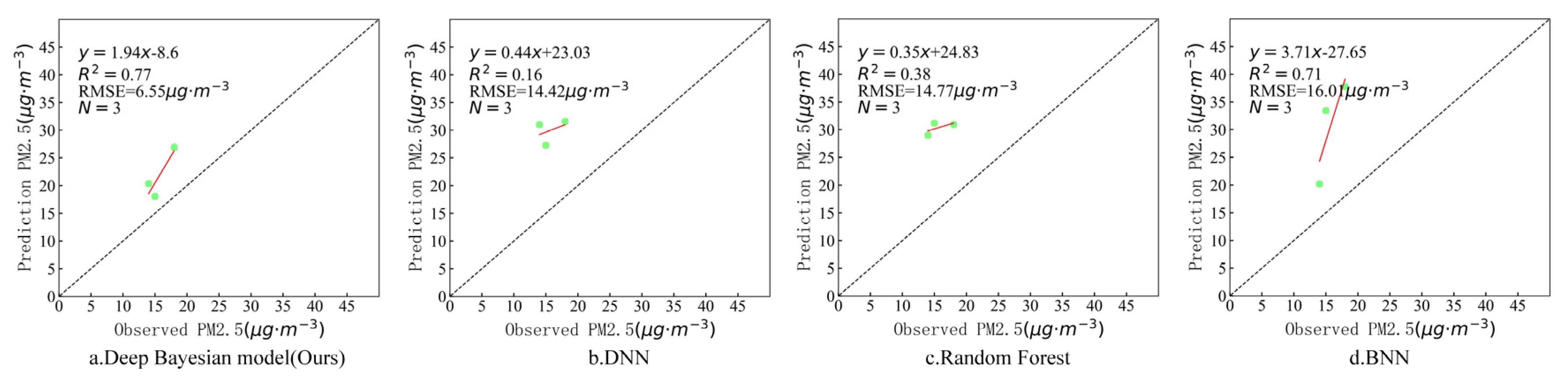 Remotesensing 13 04545 g010