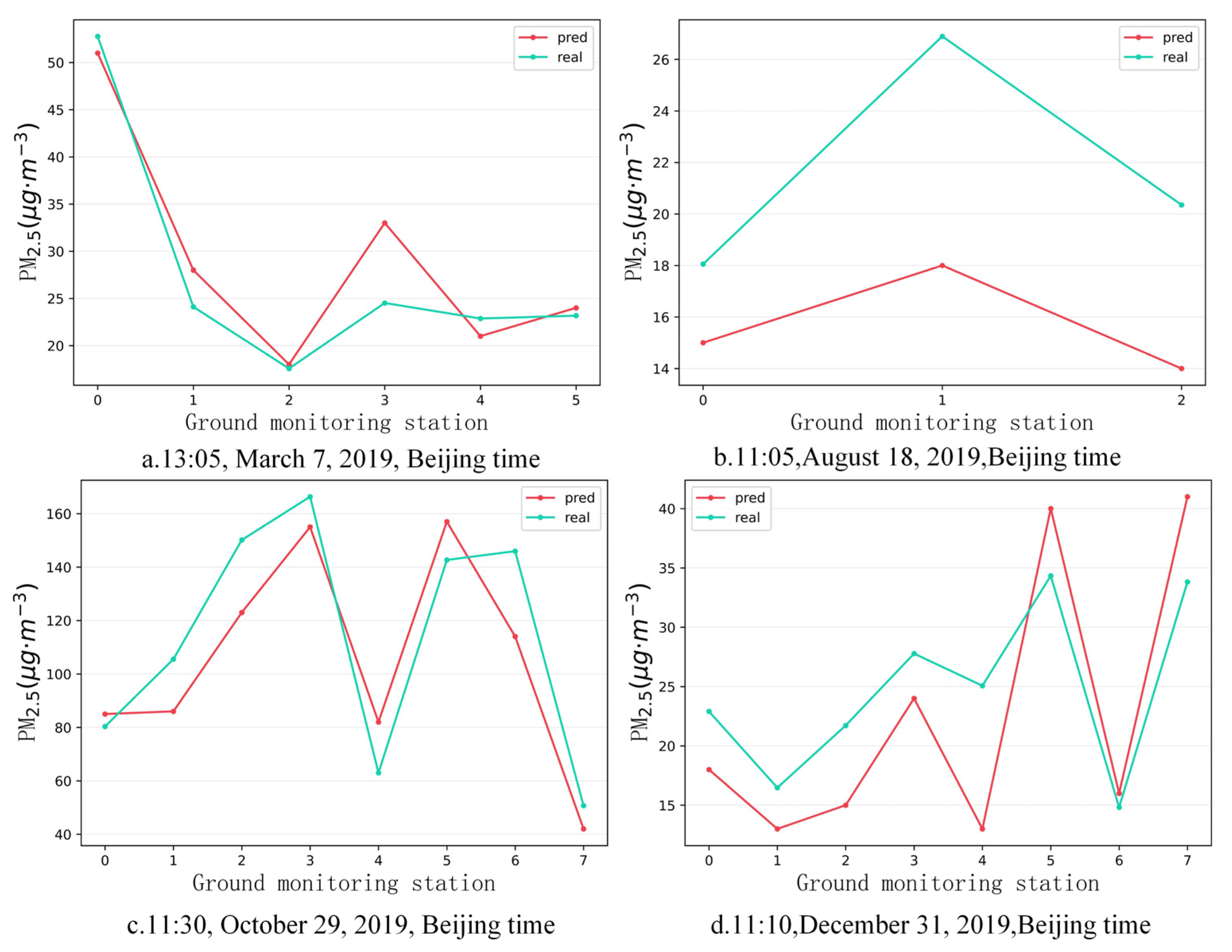 Remotesensing 13 04545 g013