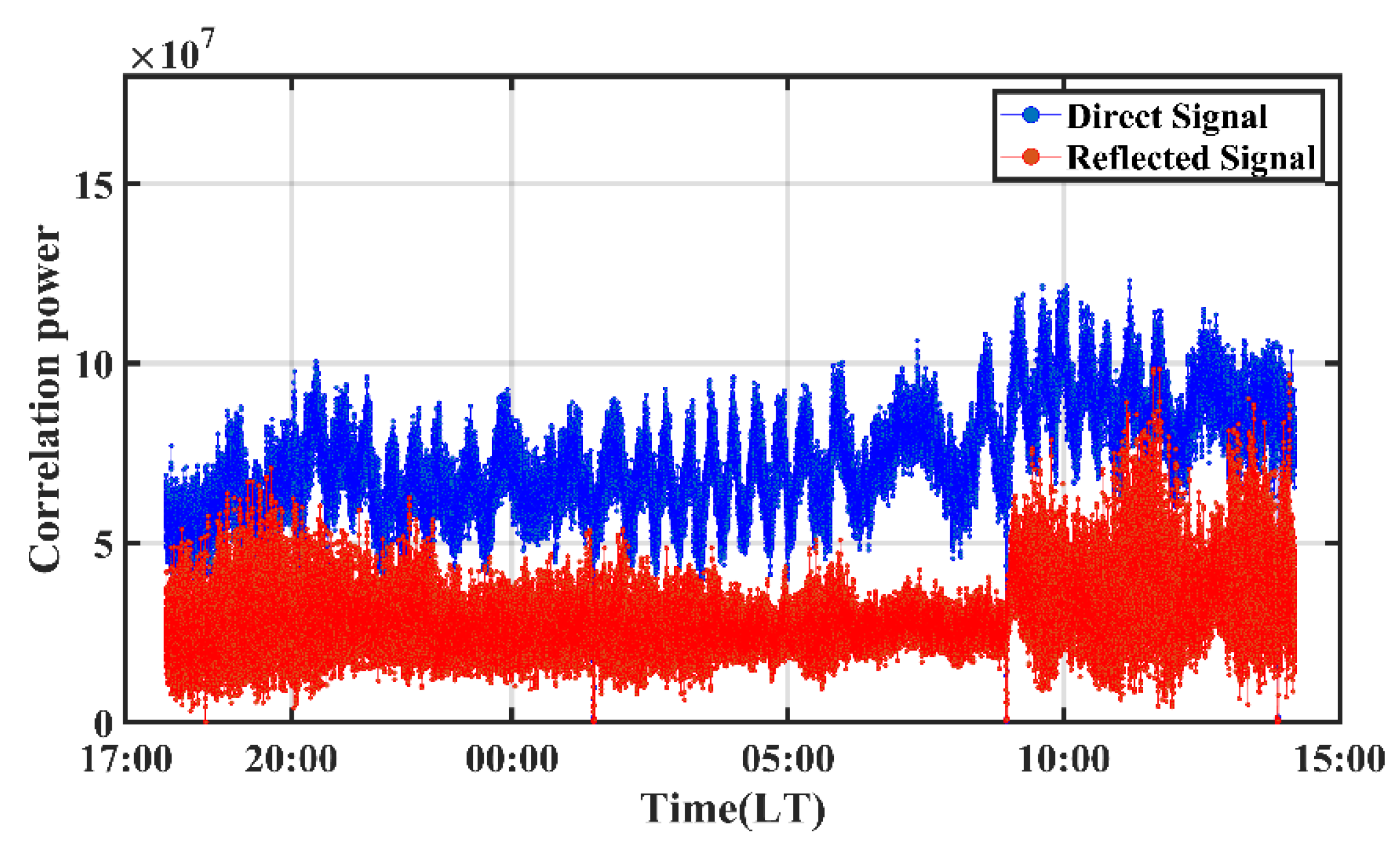 Remotesensing 13 04553 g010