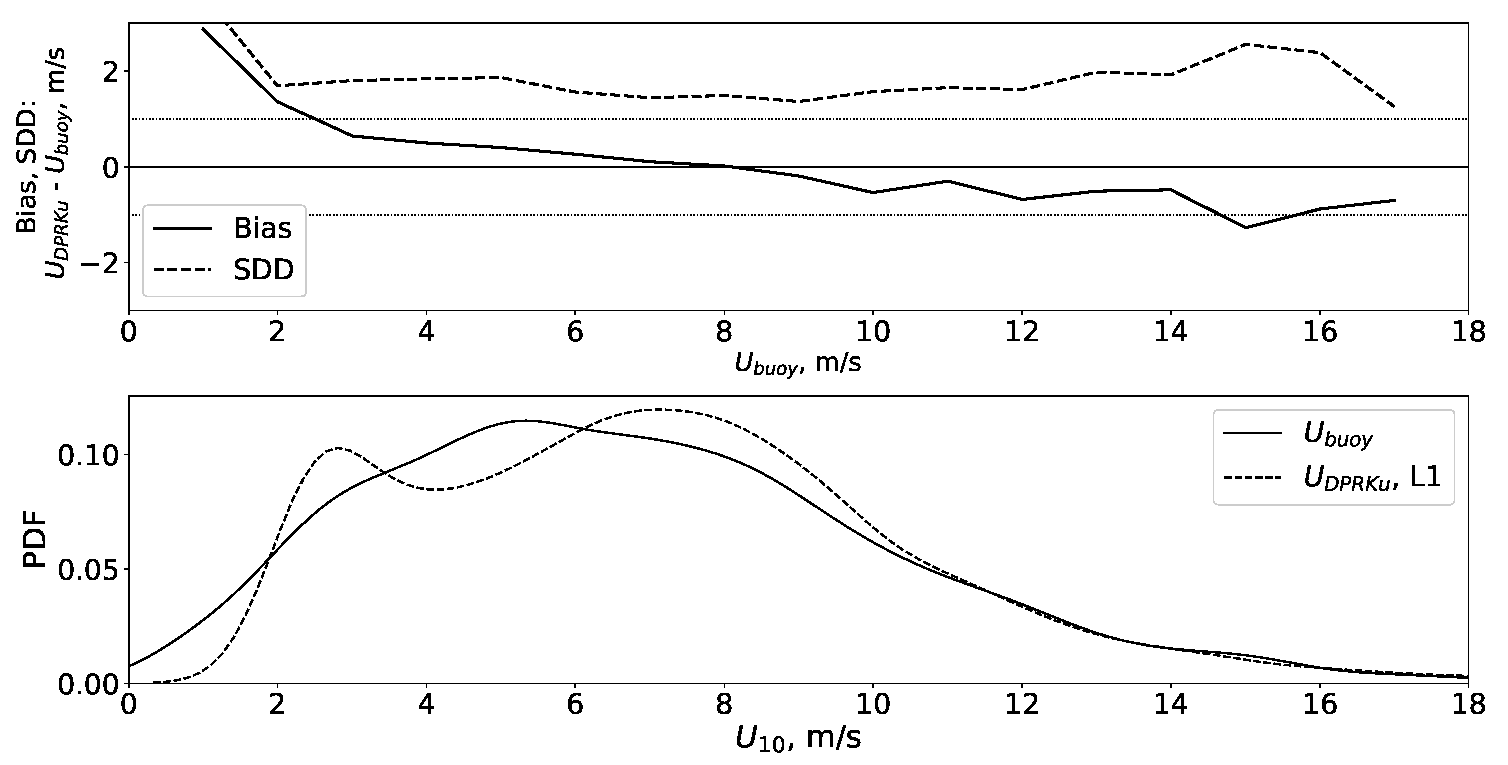 Remotesensing 13 04565 g006