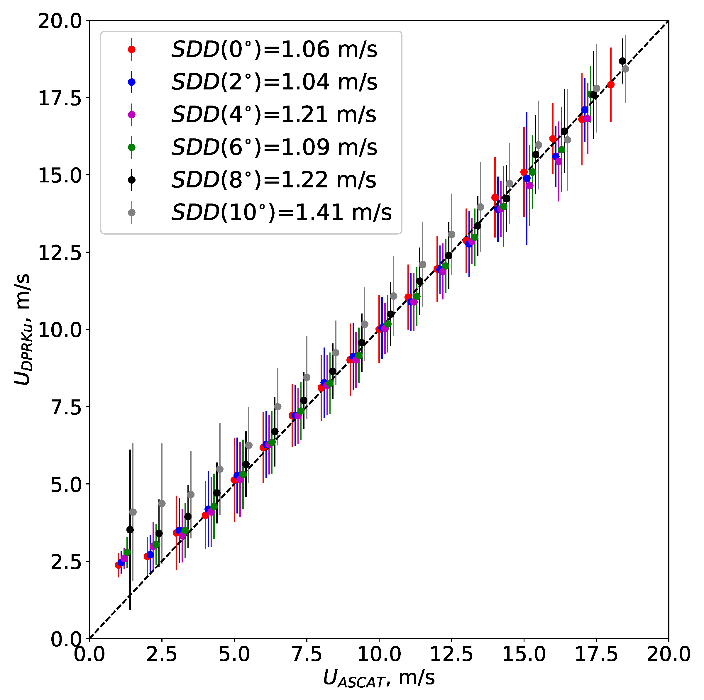 Remotesensing 13 04565 g009