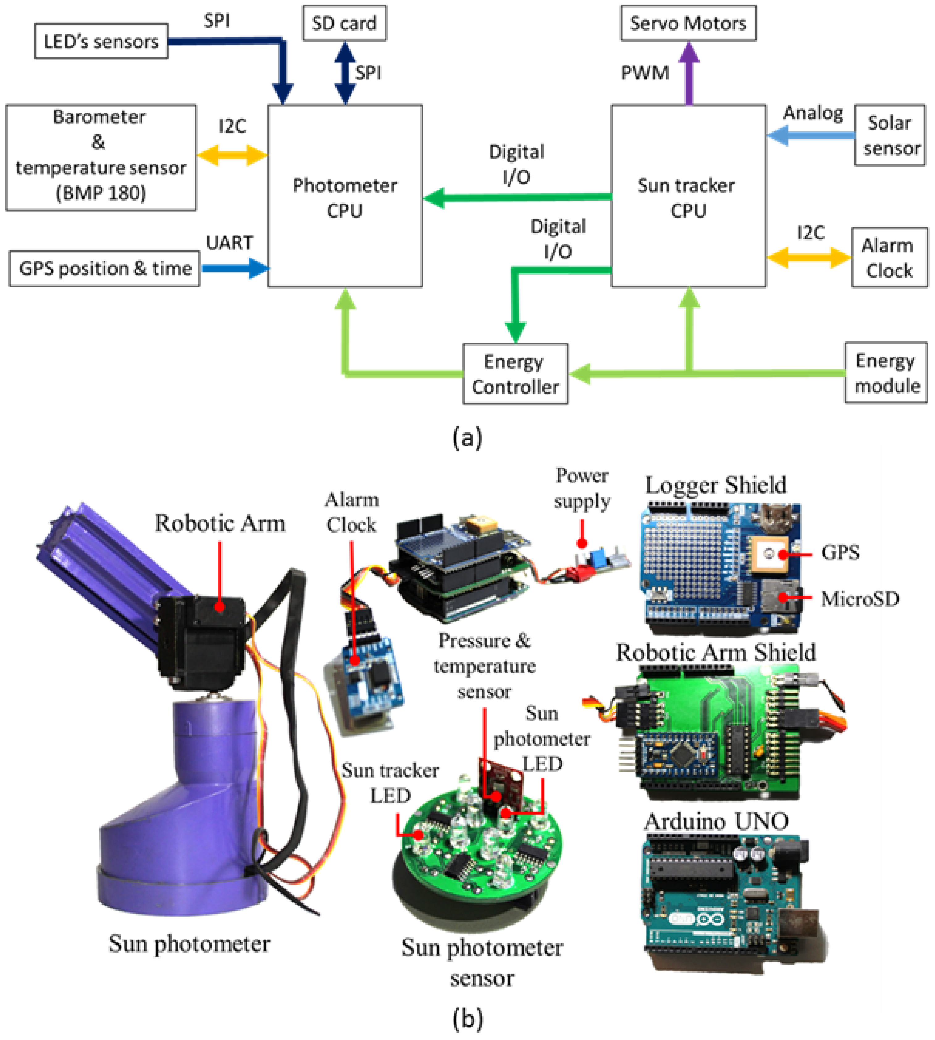 Remotesensing 13 04585 g001