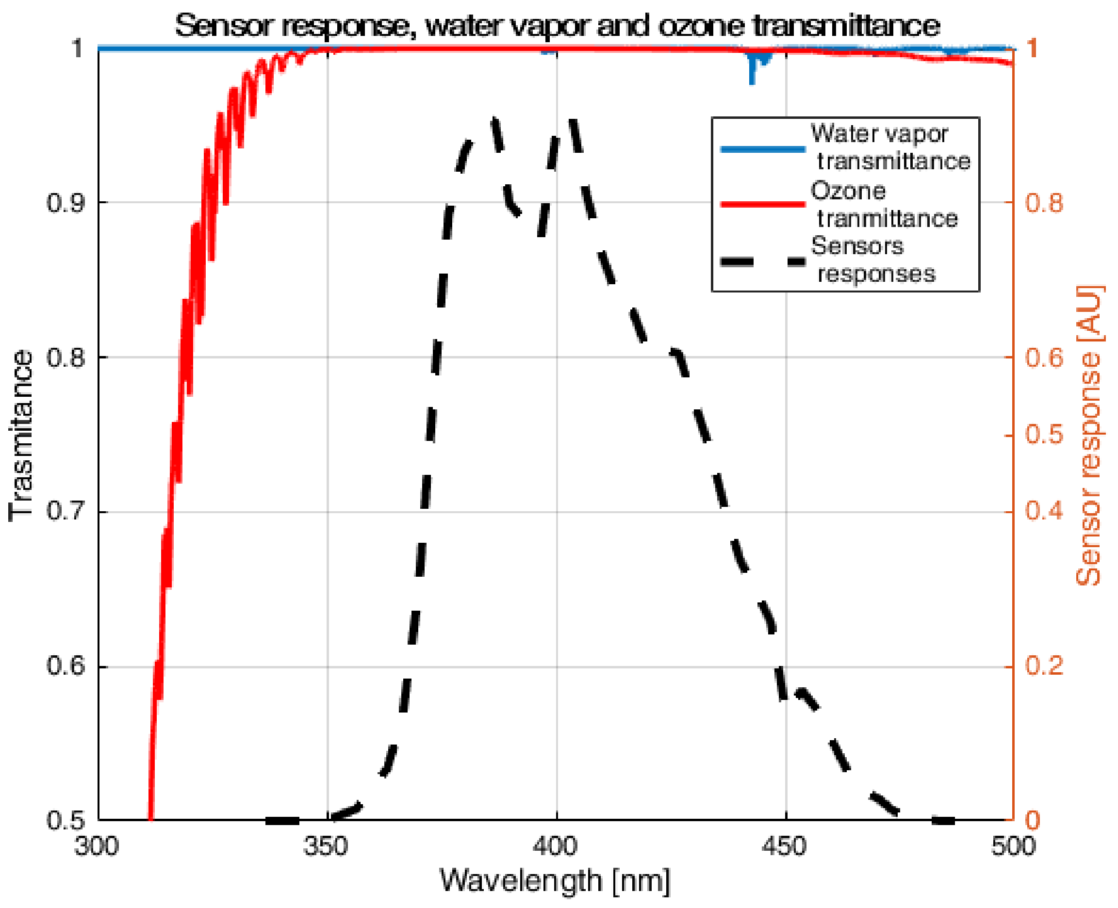 Remotesensing 13 04585 g002