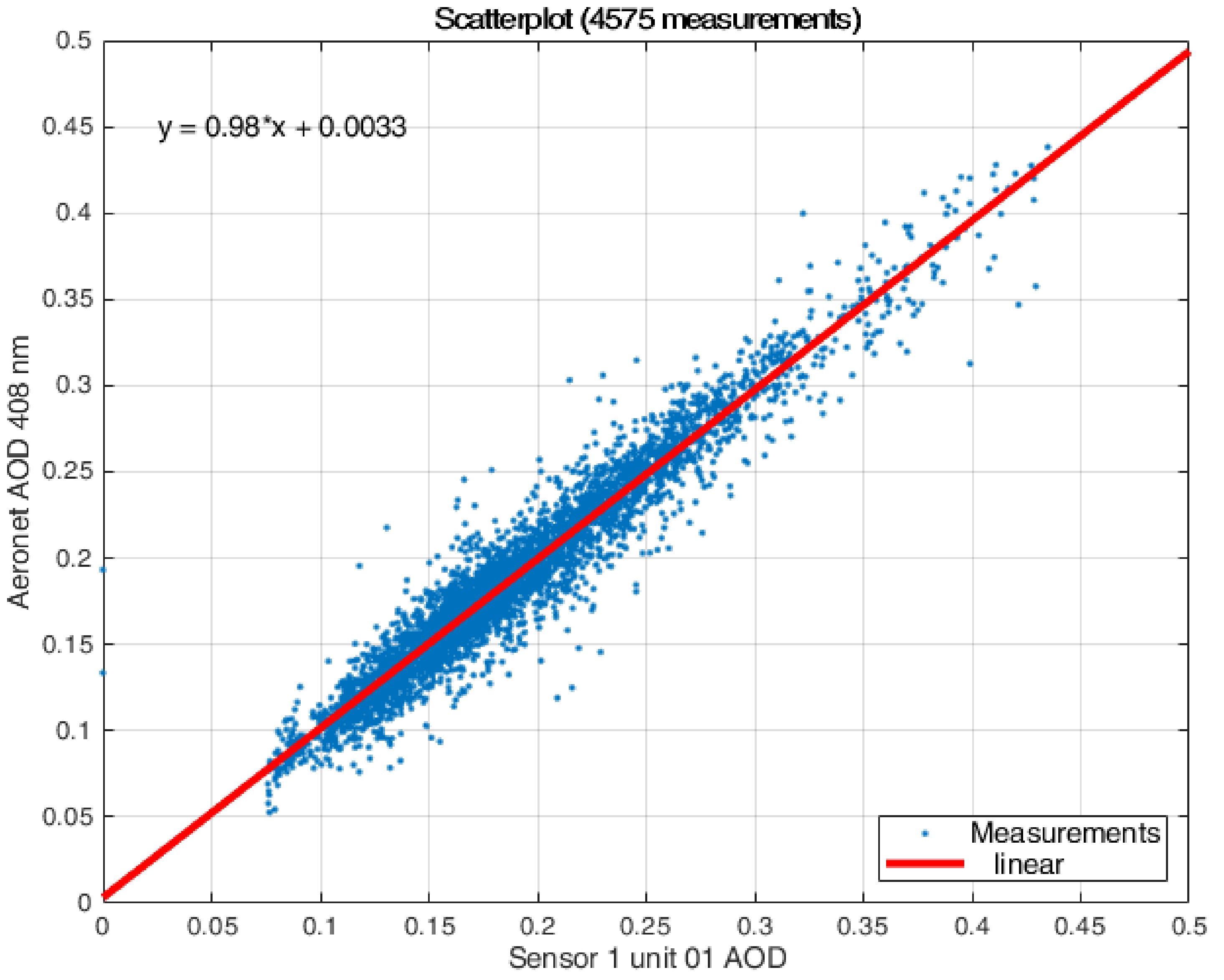 Remotesensing 13 04585 g004