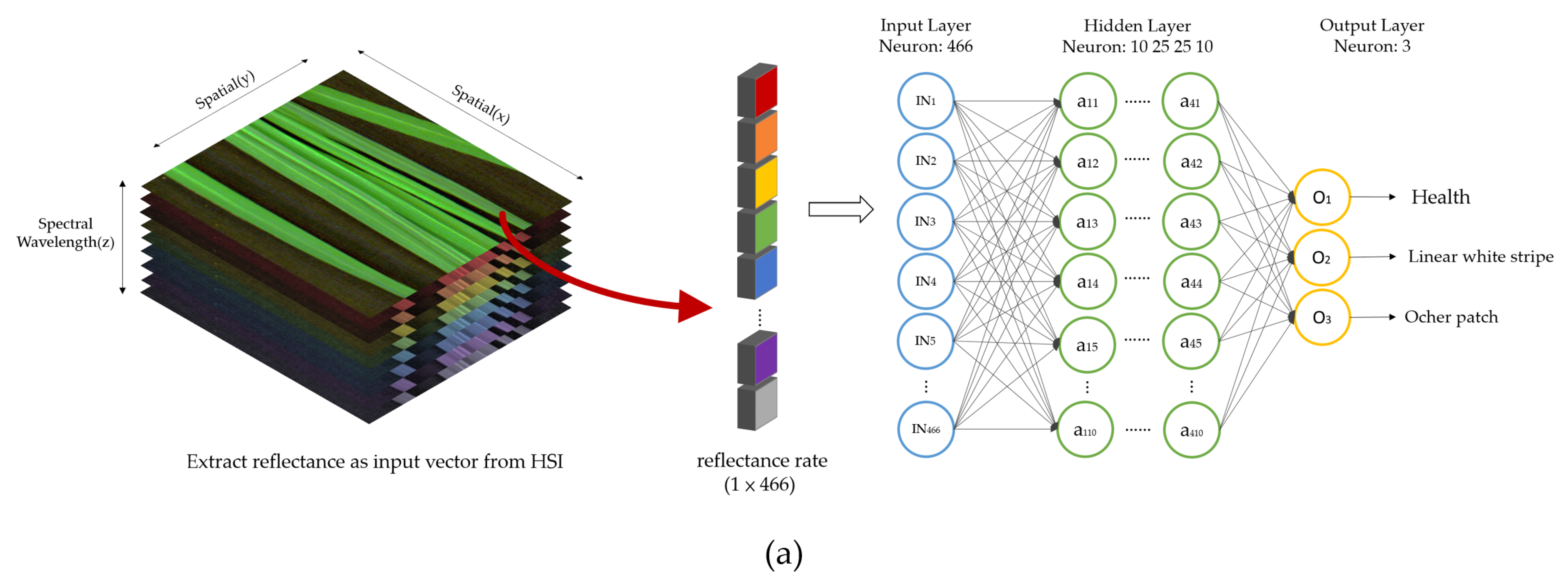 Remotesensing 13 04587 g004a