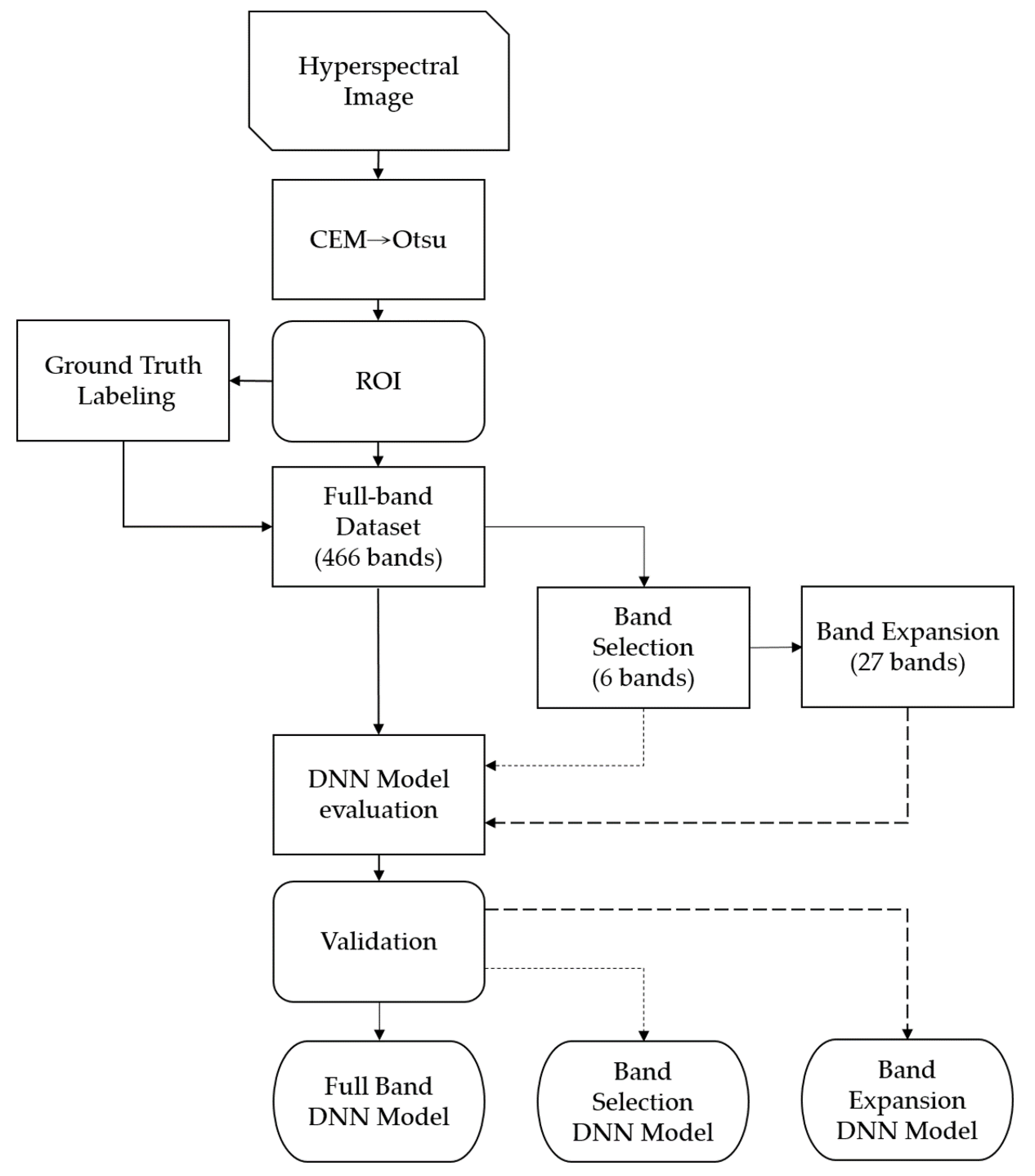 Remotesensing 13 04587 g005