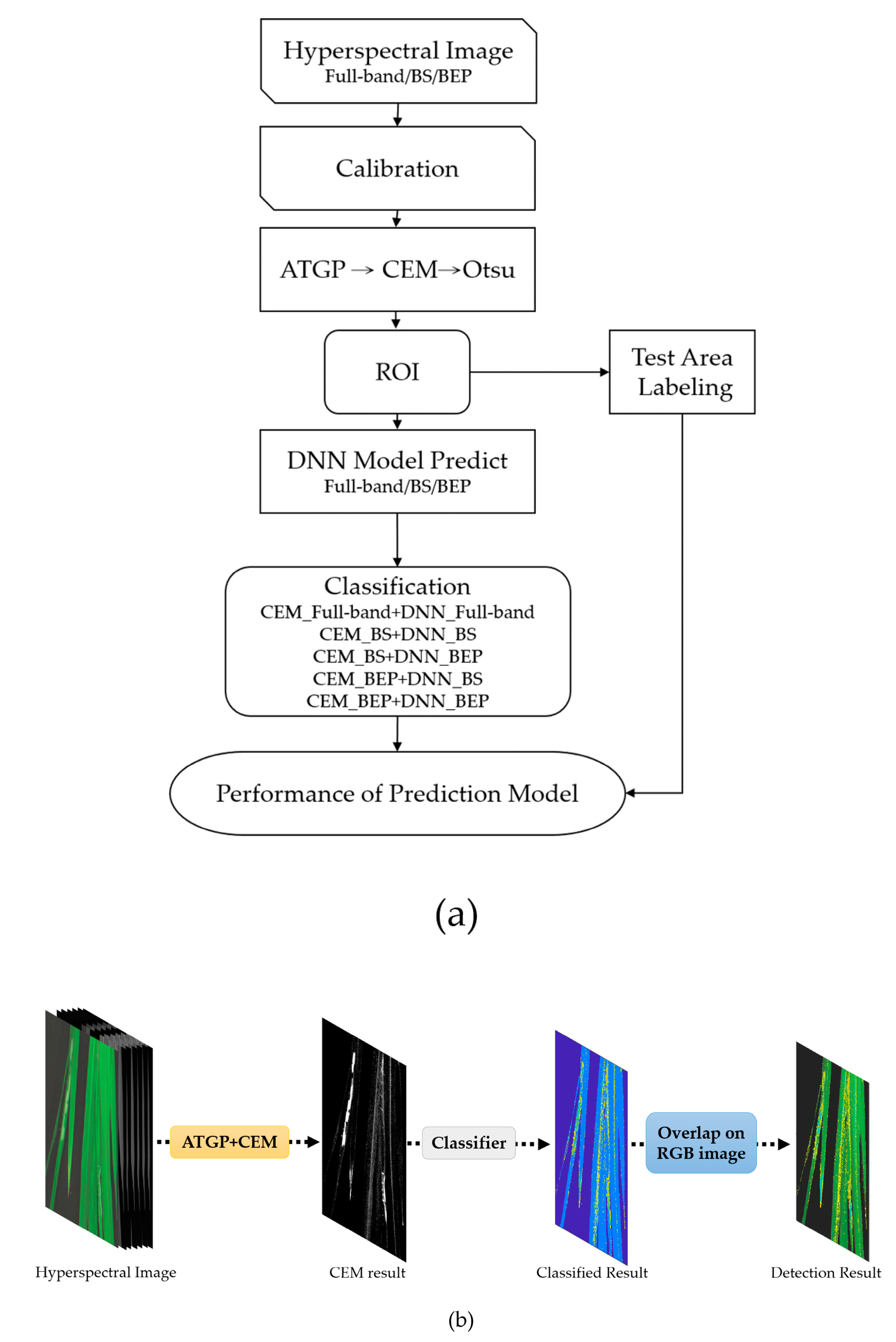 Remotesensing 13 04587 g006
