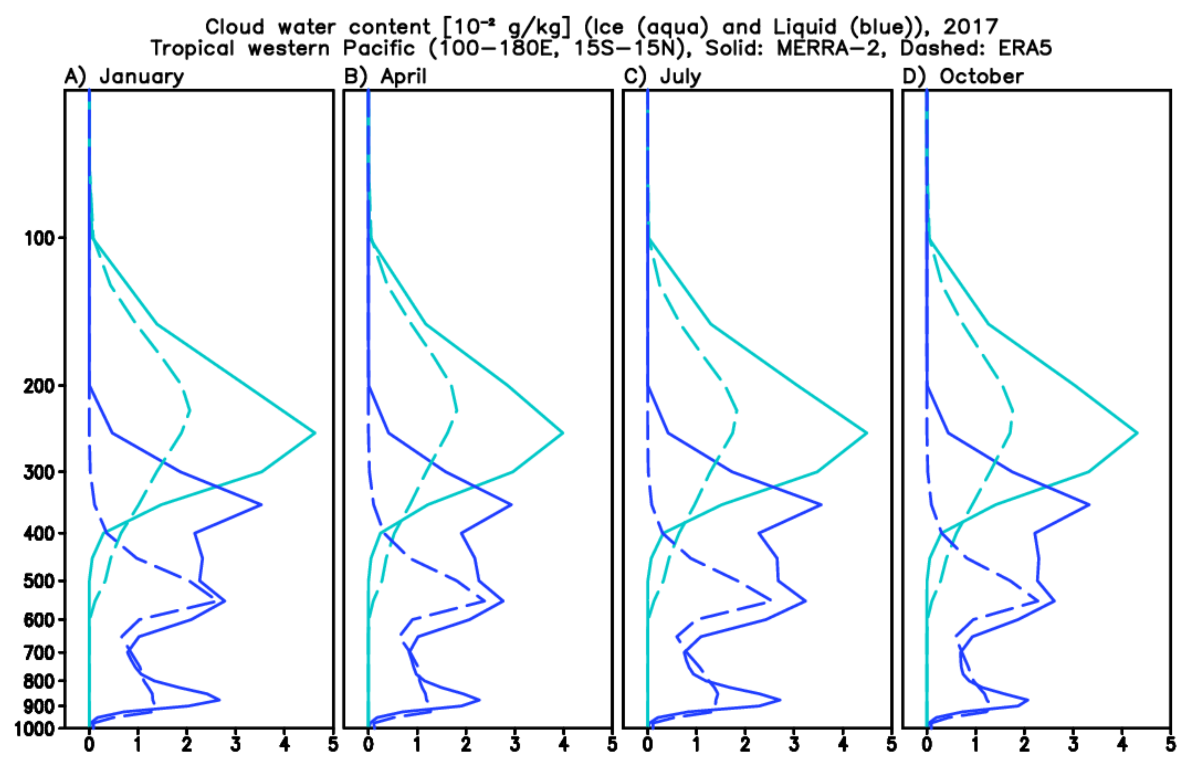 Remotesensing 13 04595 g0a2