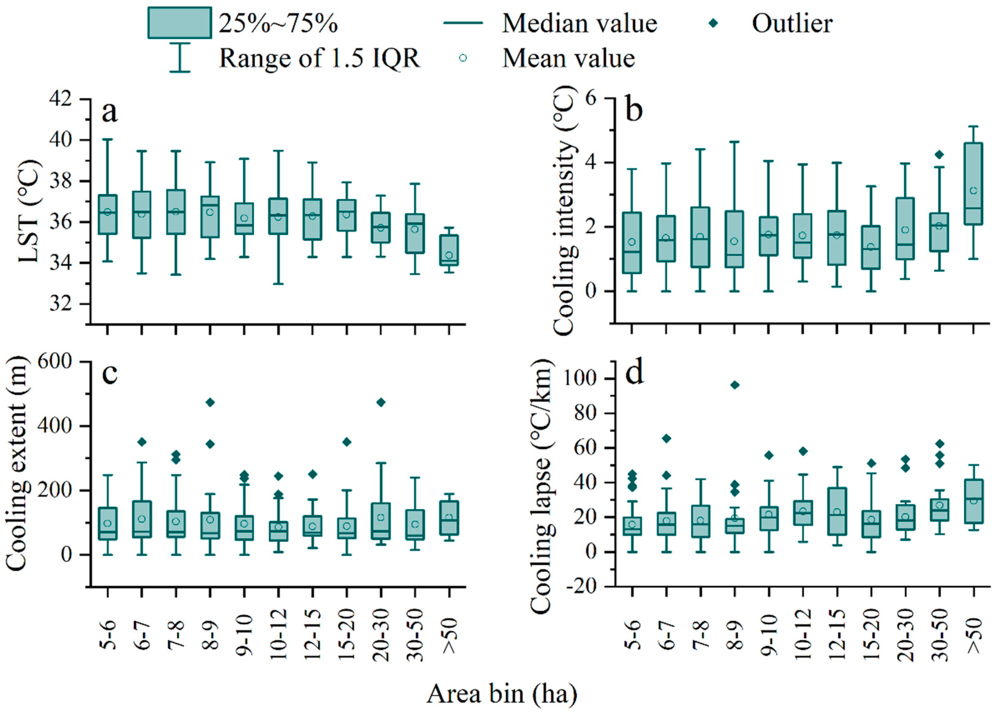 Remotesensing 13 04601 g006