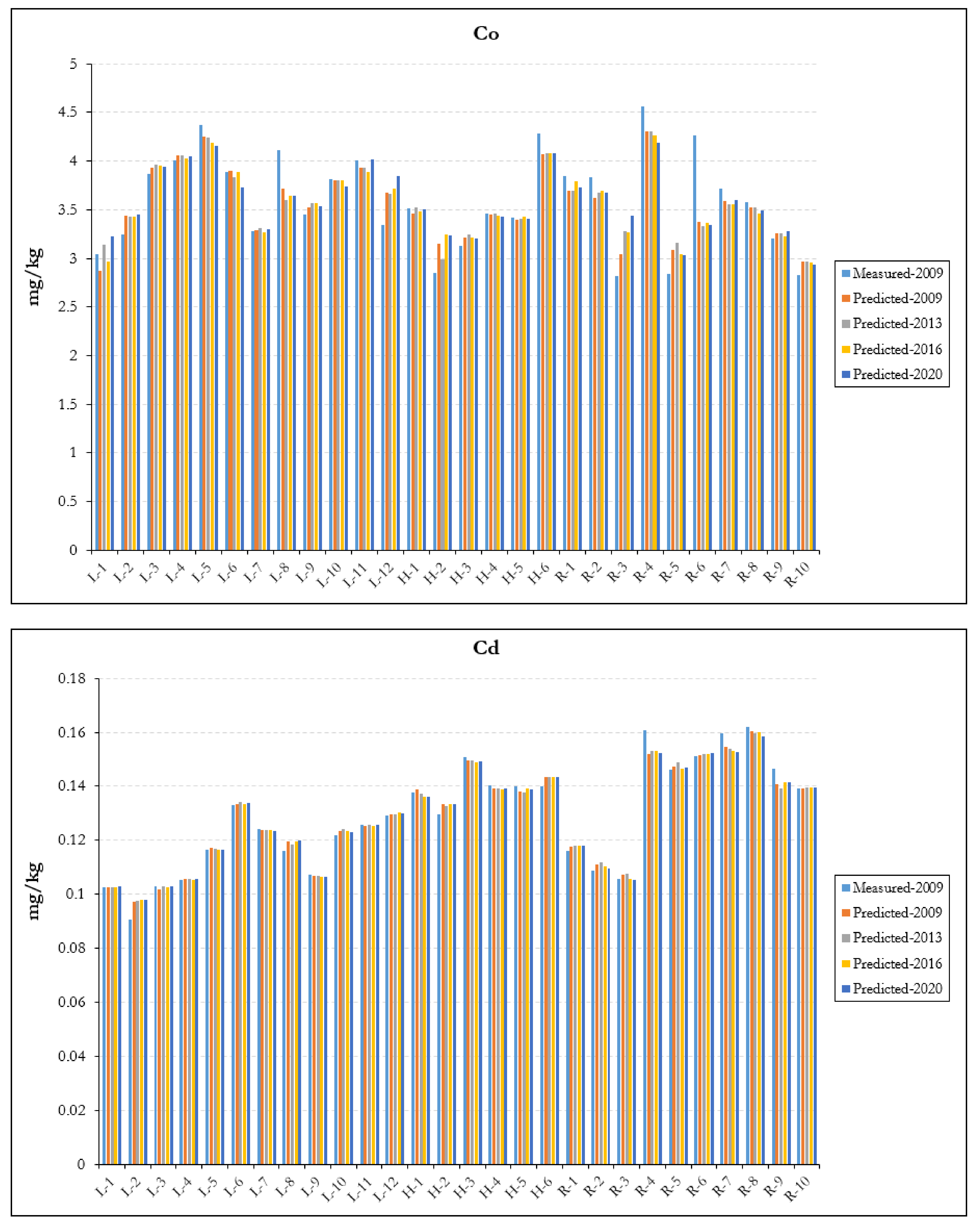 Remotesensing 13 04615 g007e