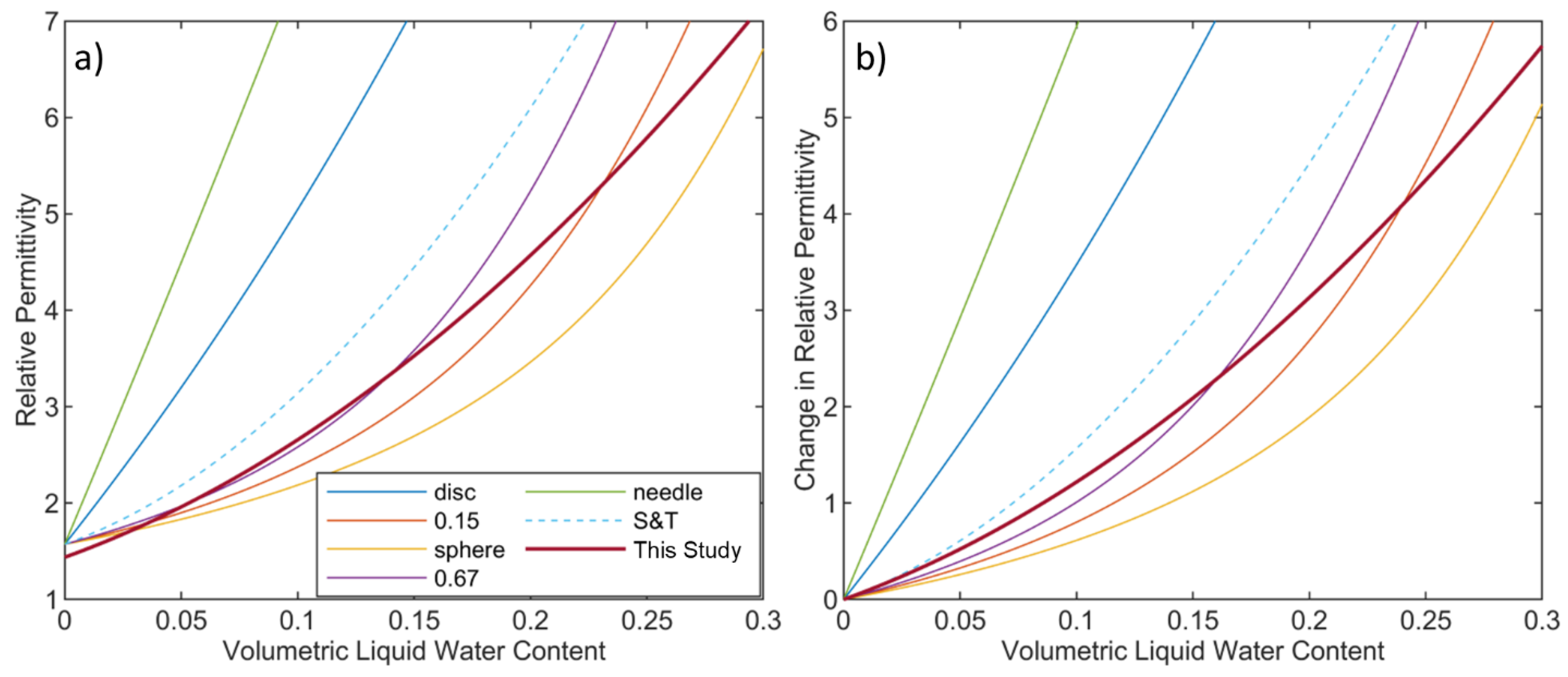Remotesensing 13 04617 g006 Remotesensing 13 04617 g006