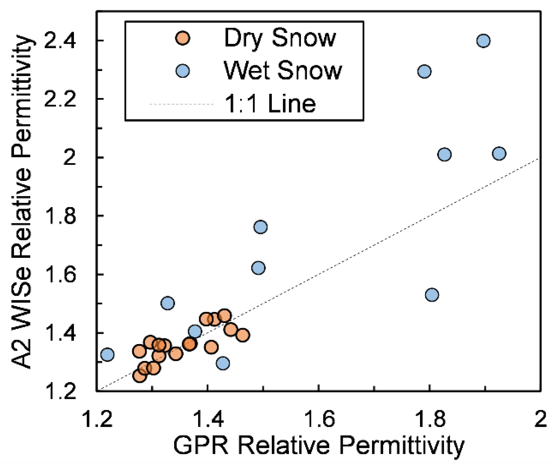 Remotesensing 13 04617 g0a1 Remotesensing 13 04617 g0a1