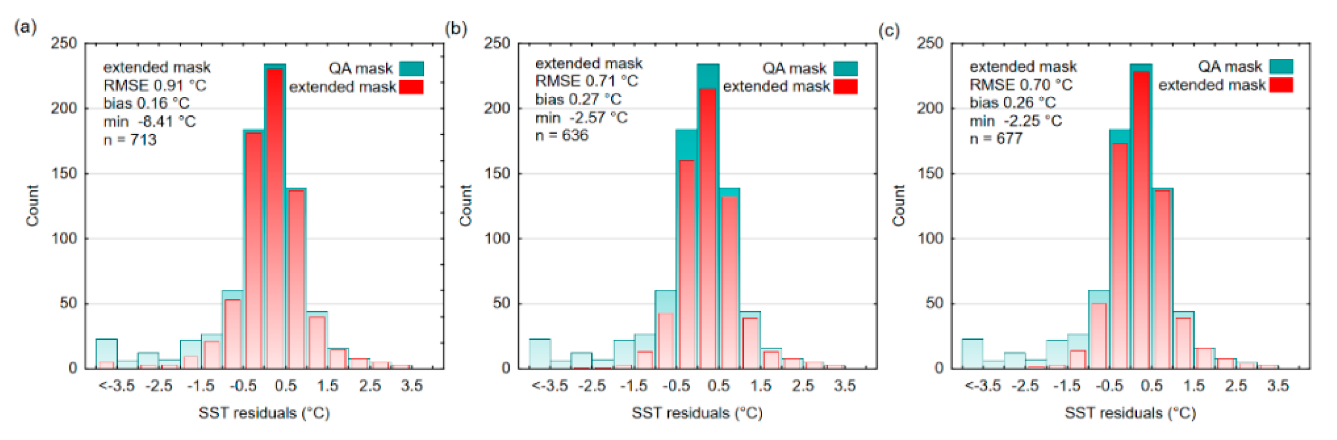 Remotesensing 13 04619 g005