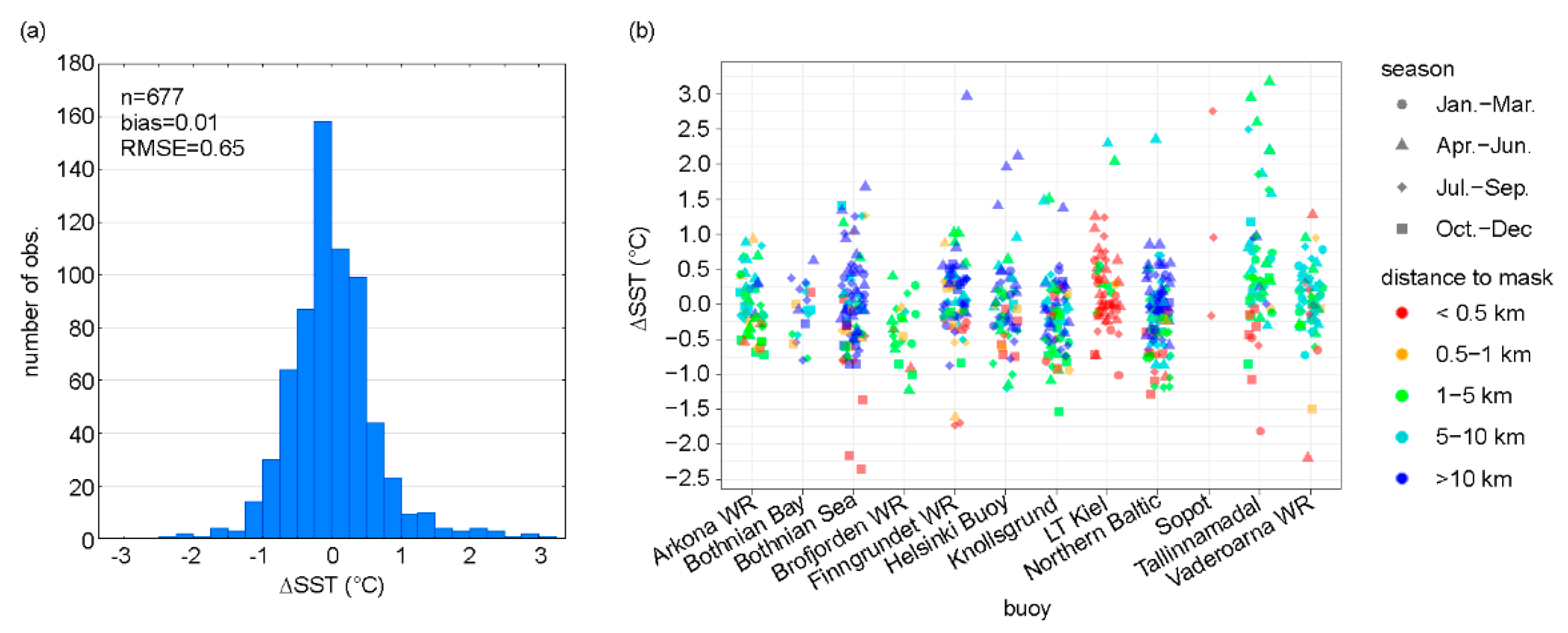 Remotesensing 13 04619 g009