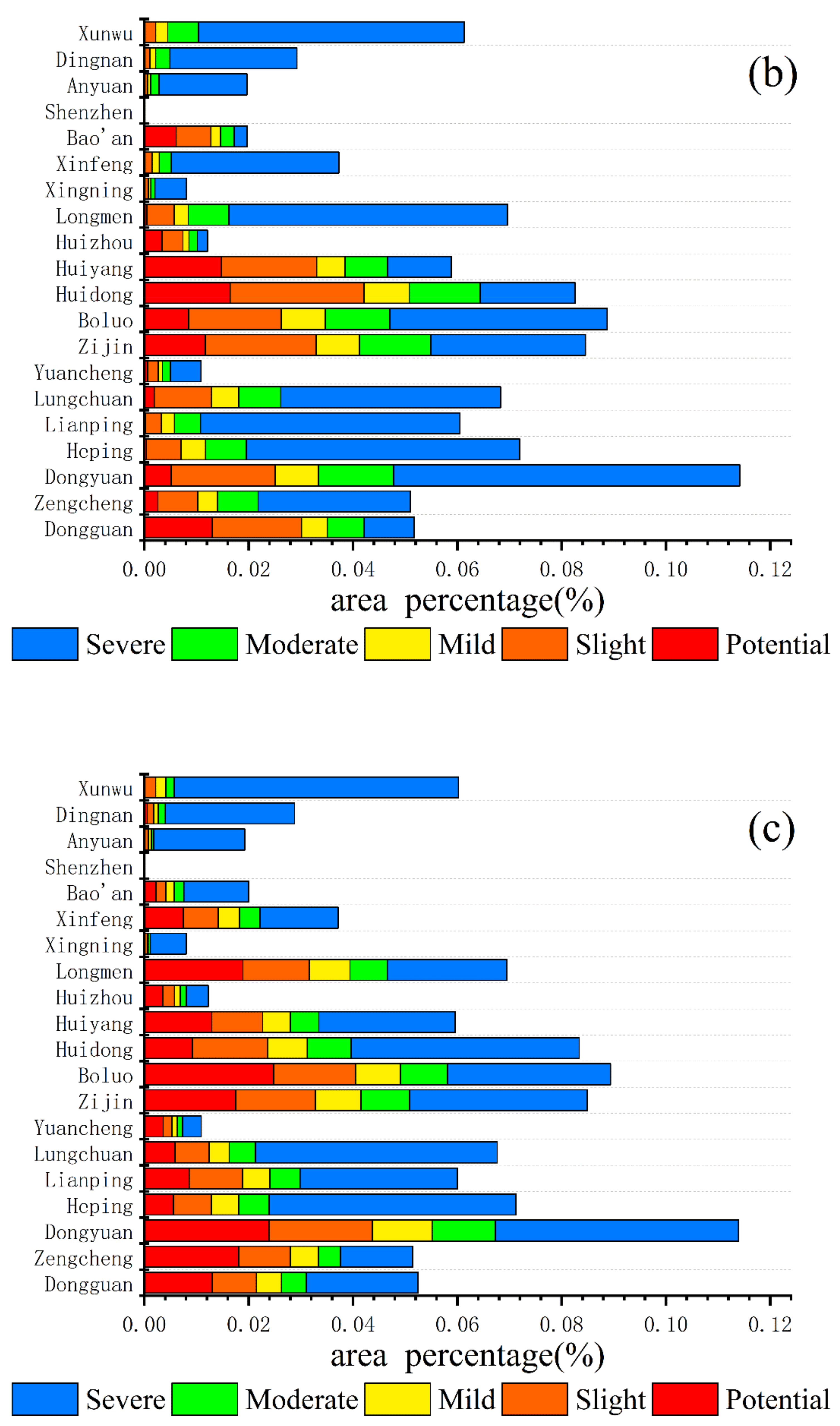 Remotesensing 13 04636 g004b