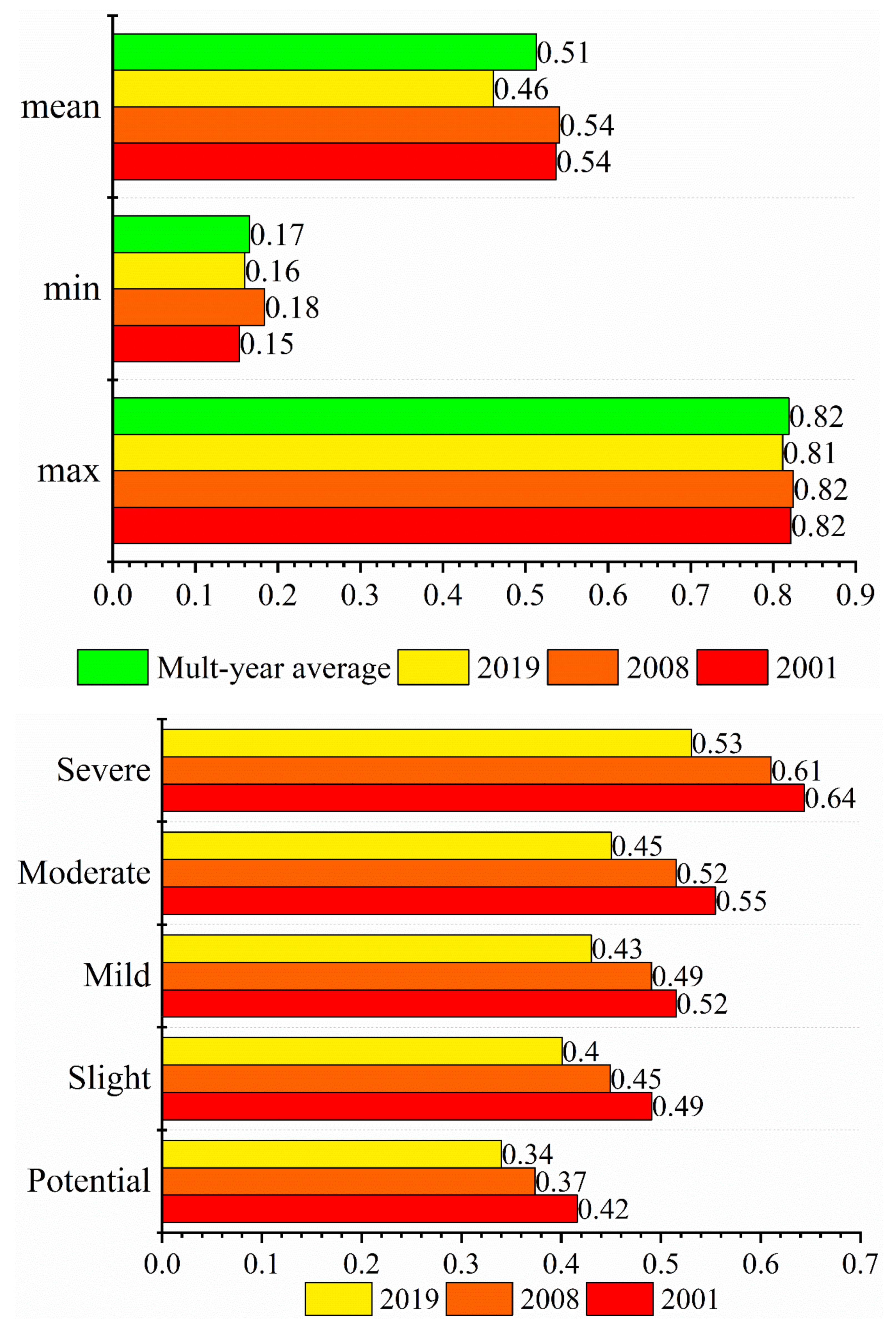 Remotesensing 13 04636 g005
