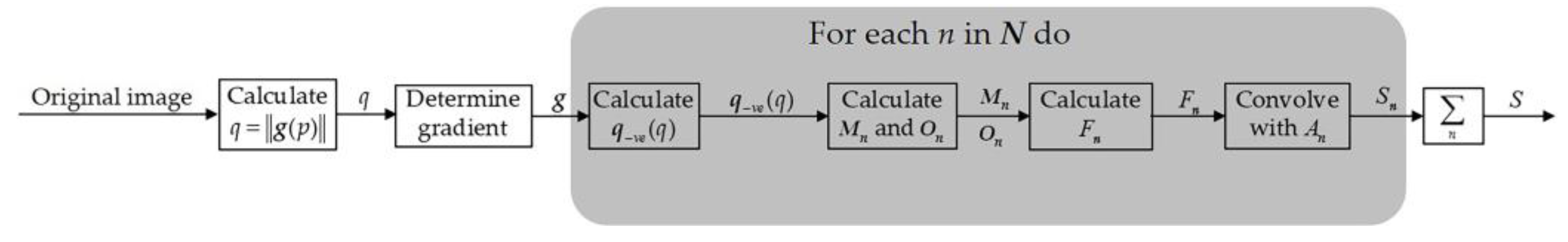 Remotesensing 13 04646 g009