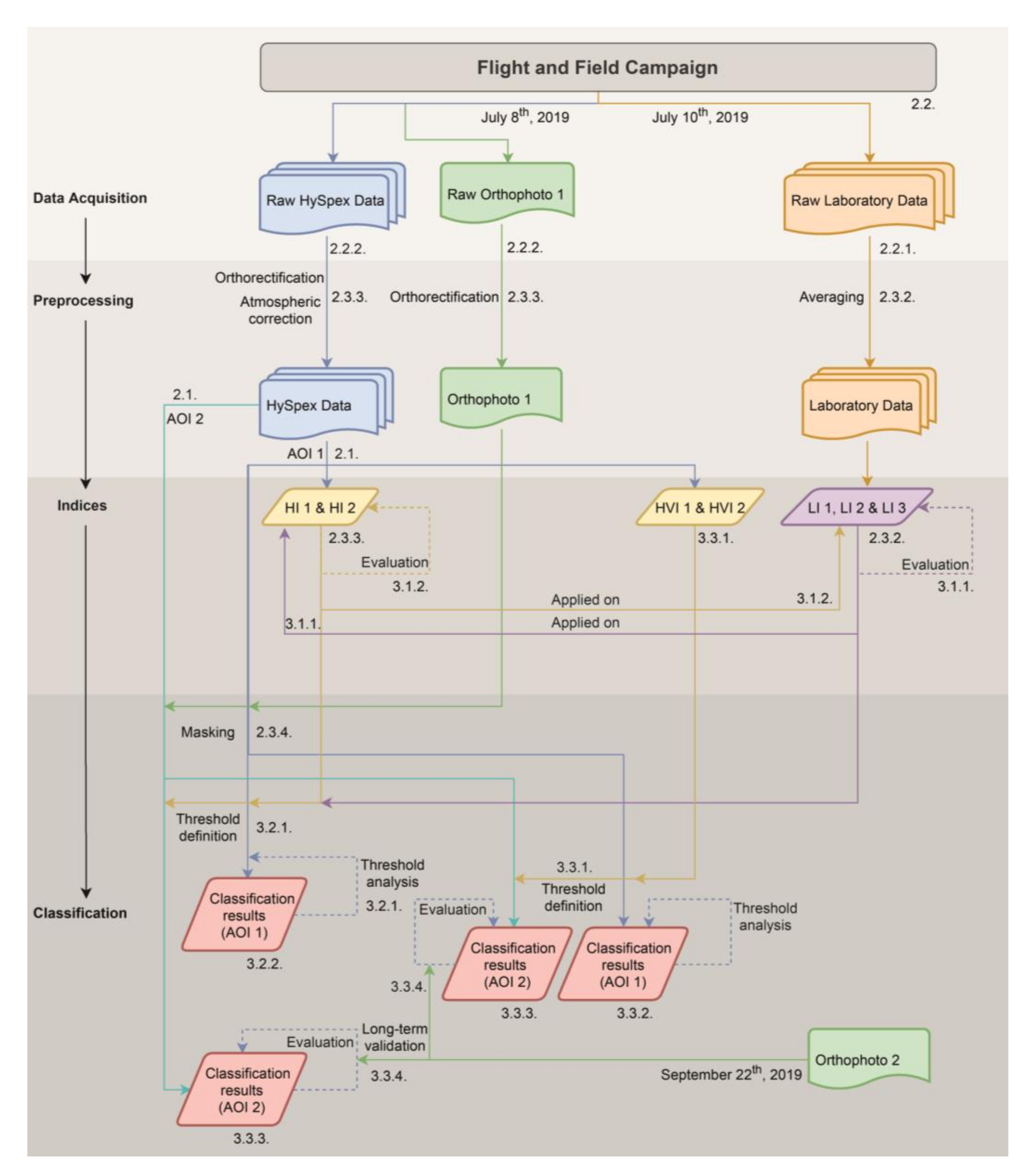 Remotesensing 13 04659 g006