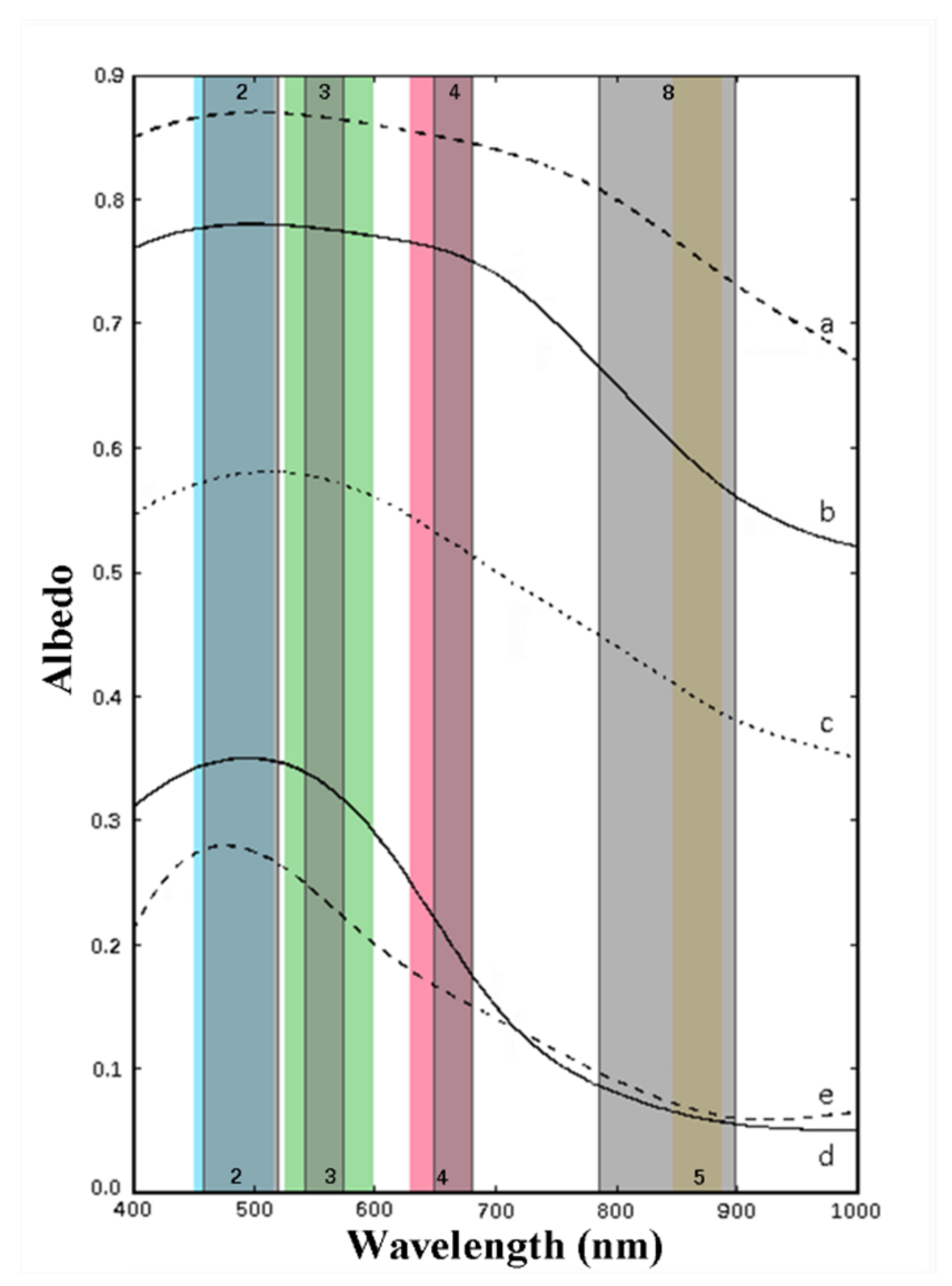 Remotesensing 13 04674 g004