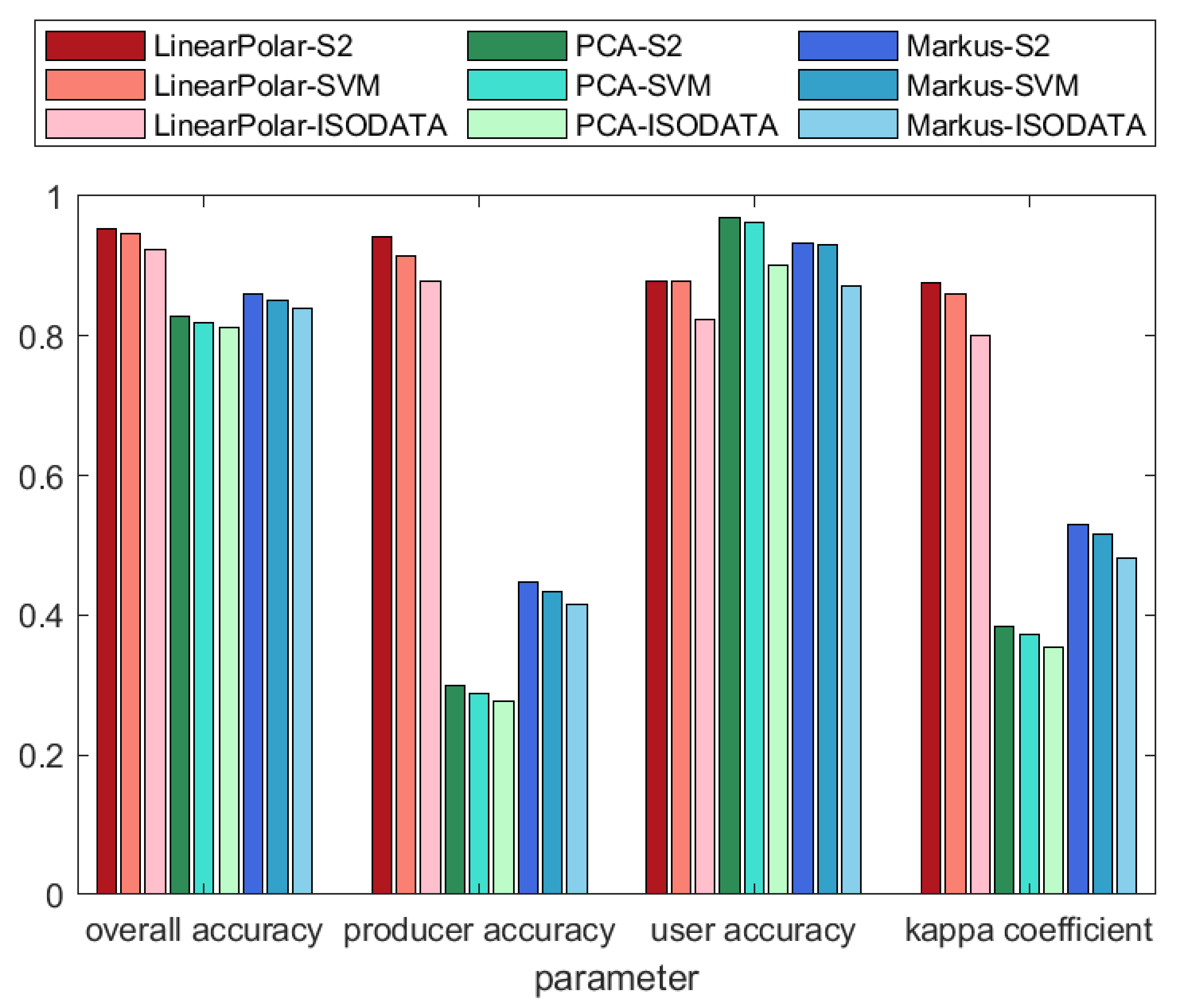 Remotesensing 13 04674 g007