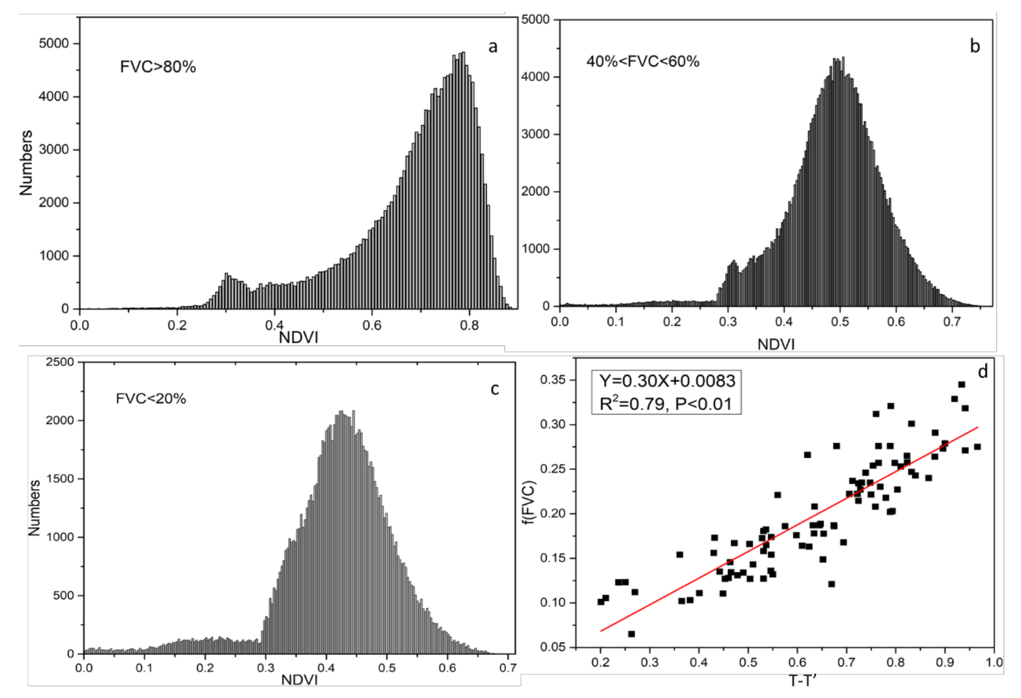 Remotesensing 13 04678 g003